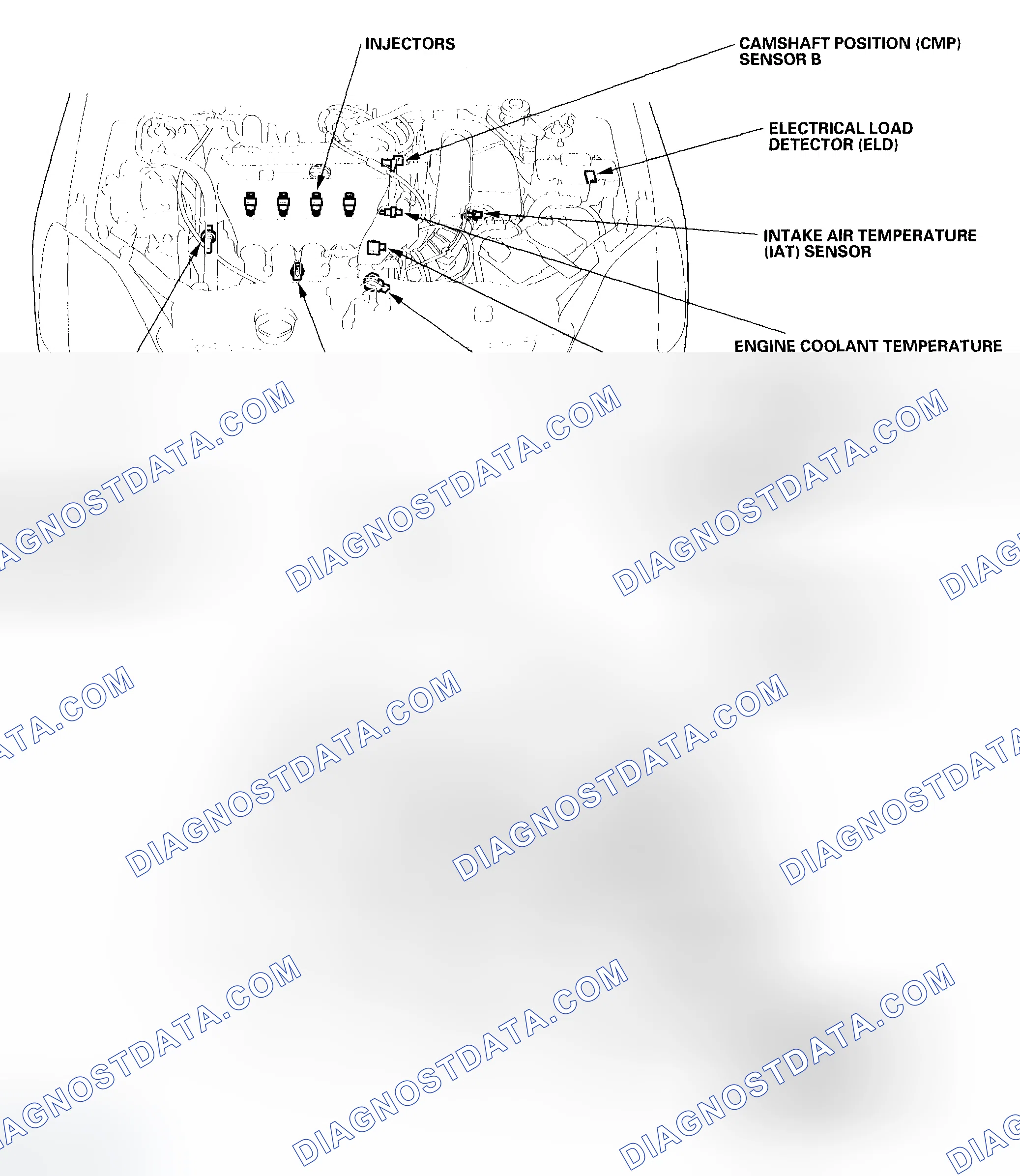 Scheme 1: Component Location Index