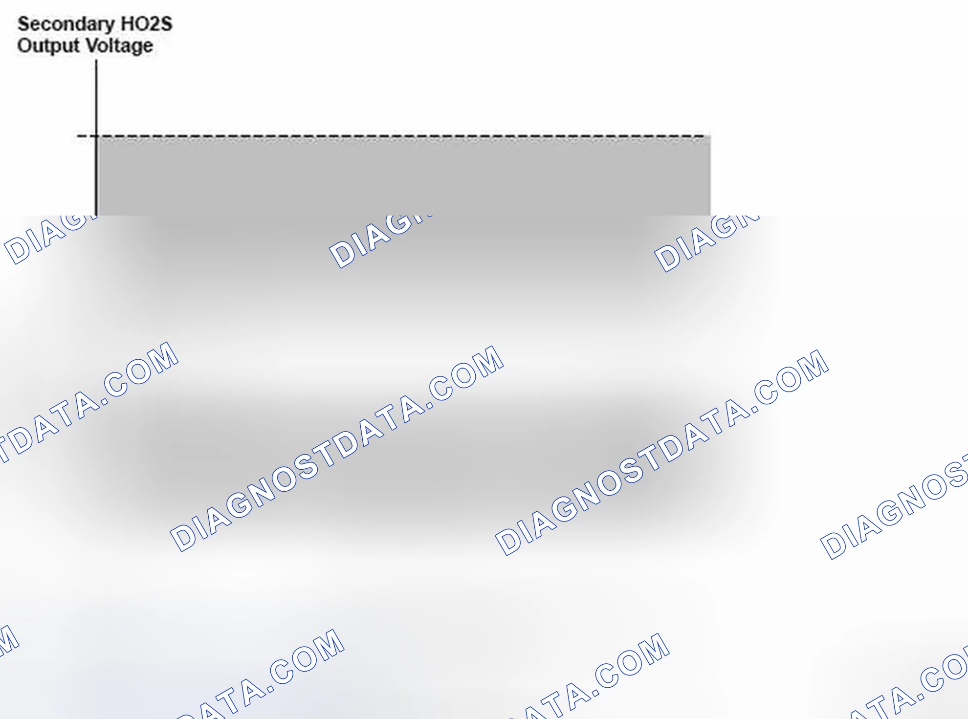 Scheme 284: Secondary Heated Oxygen Sensor Output Voltage Graph