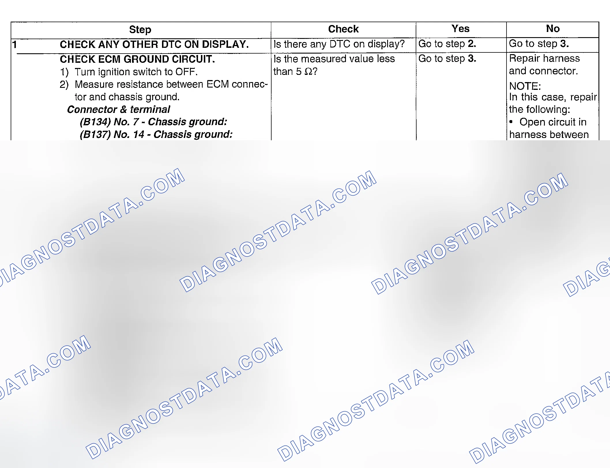 Scheme 257: DIAGNOSTIC PROCEDURE