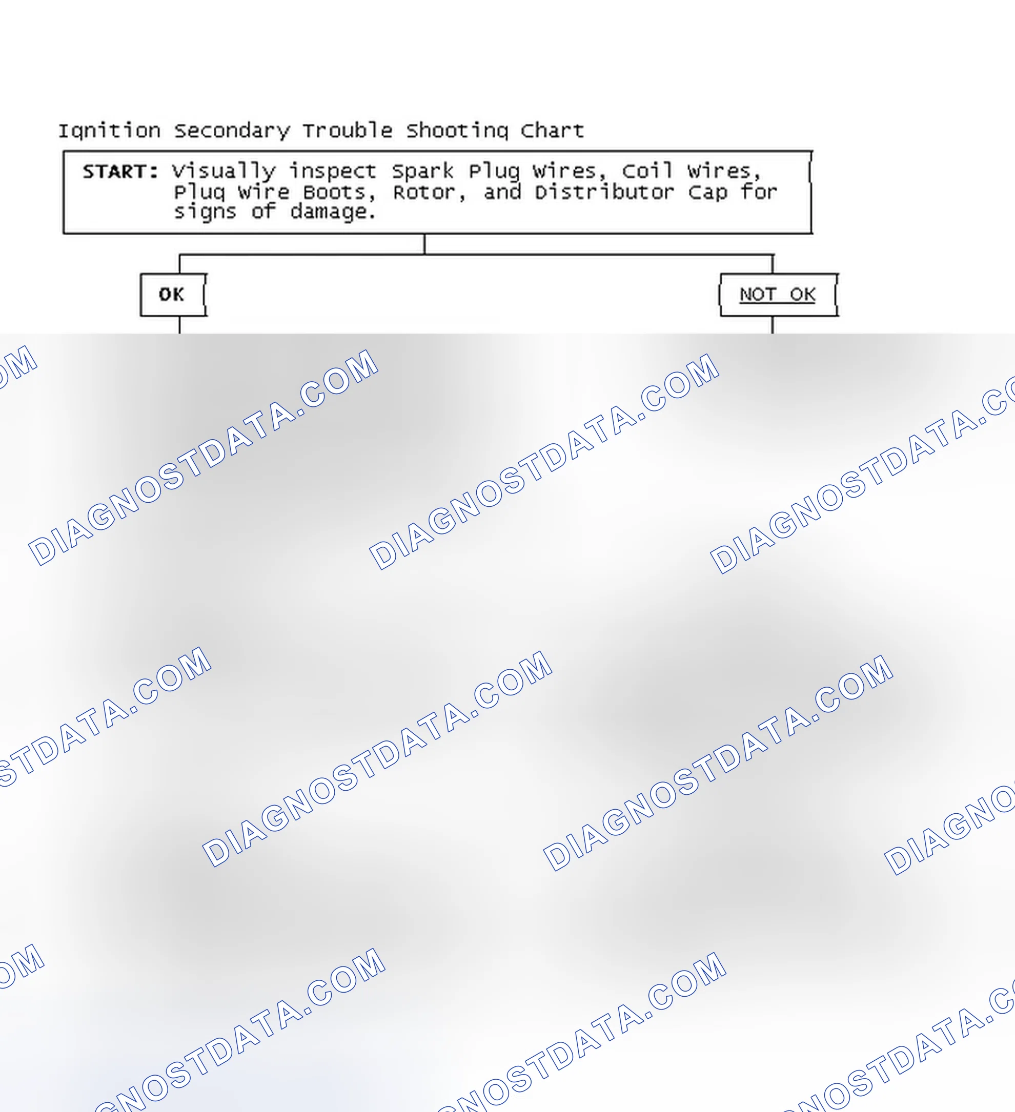 Scheme 3: Ignition Secondary Trouble Shooting Chart