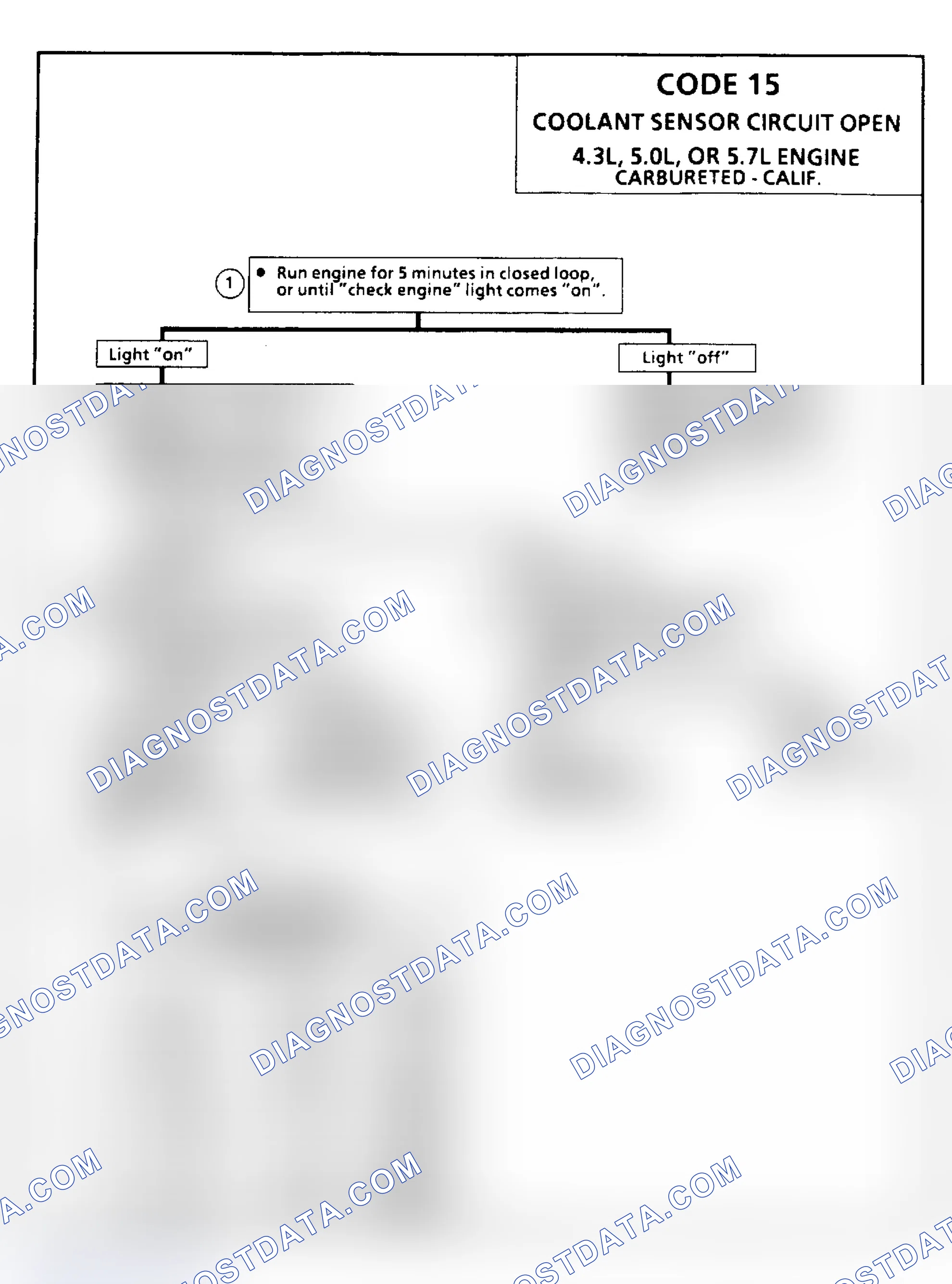 Scheme 90: Code 15: Coolant Sensor Open