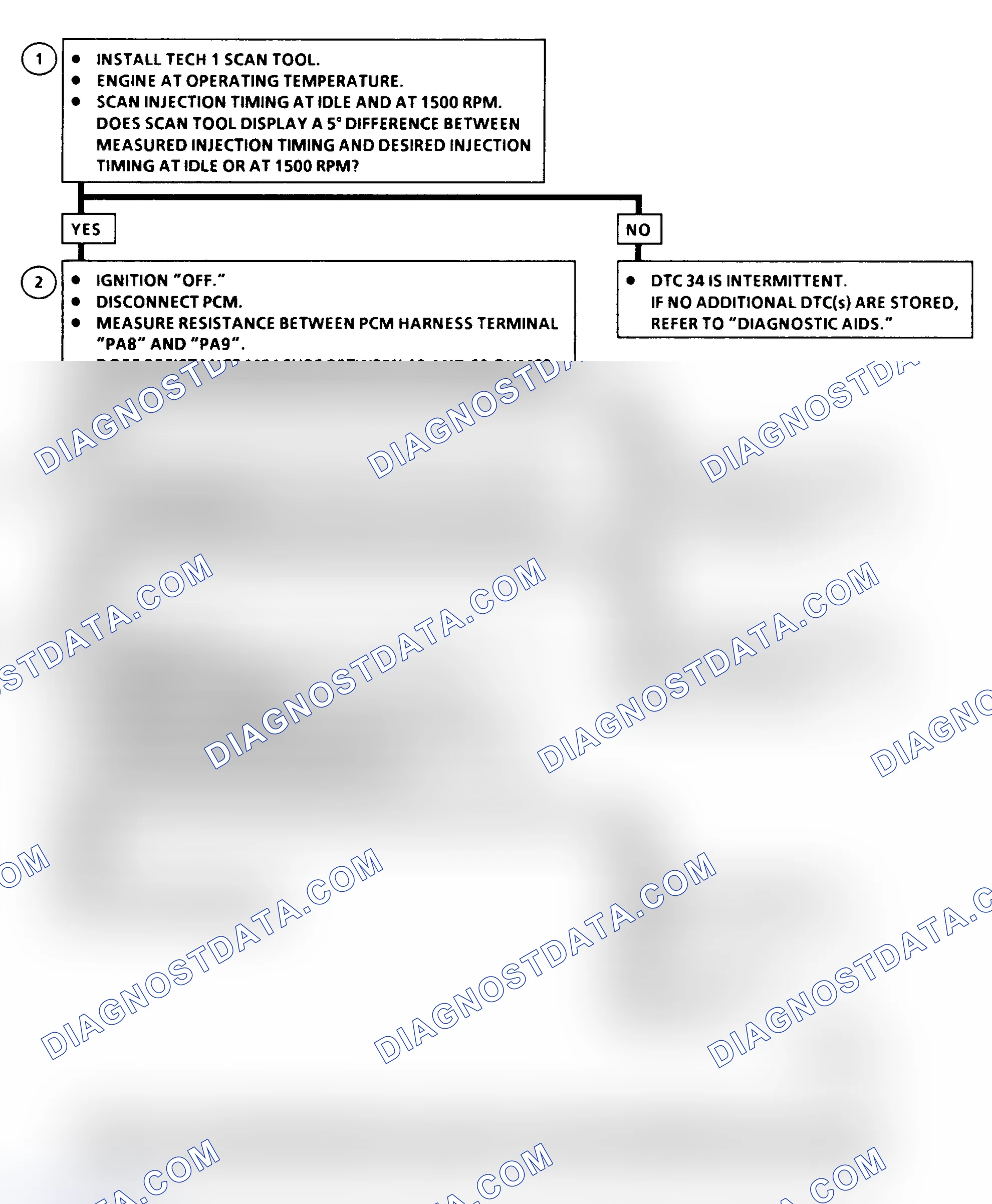 Scheme 343: DTC 34 Flow Chart ("C" & "K" Series) Injection Timing Stepper Motor Circuit Fault