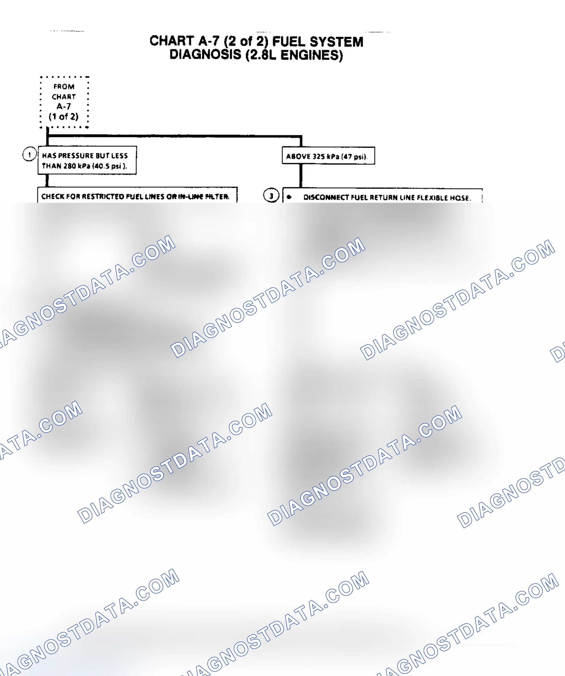 Scheme 625: Flow Chart A7, (2 Of 2) Fuel System Diagnosis (2.8L)