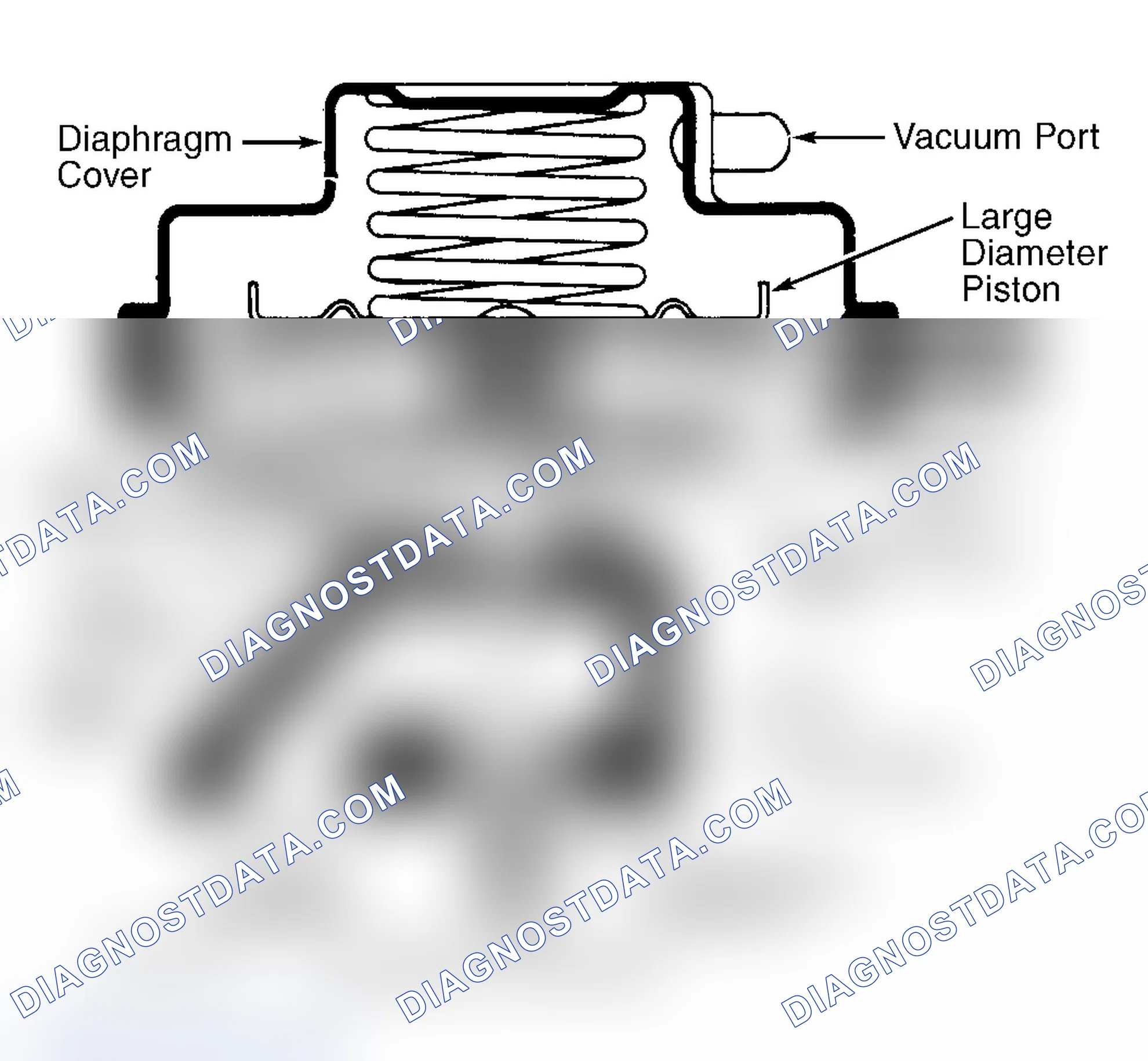 Scheme 8: Dual Diaphragm EGR Valve