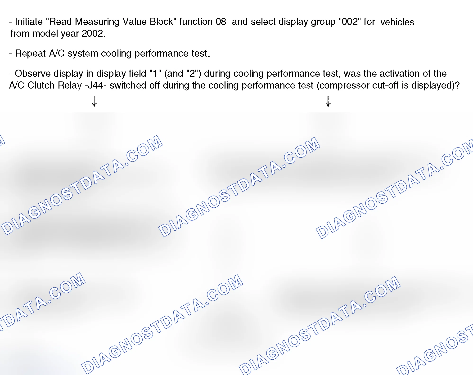 Scheme 88: Identifying malfunctions if specified values are not obtained