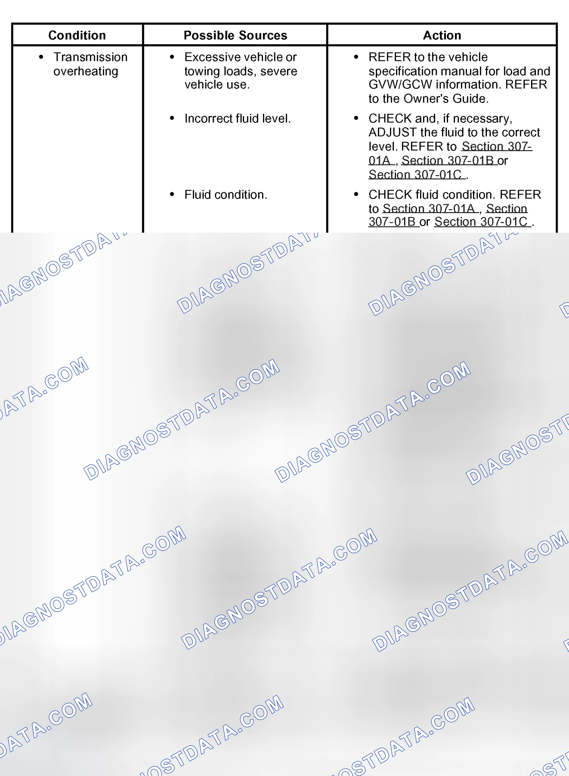 Scheme 713: Symptom Chart