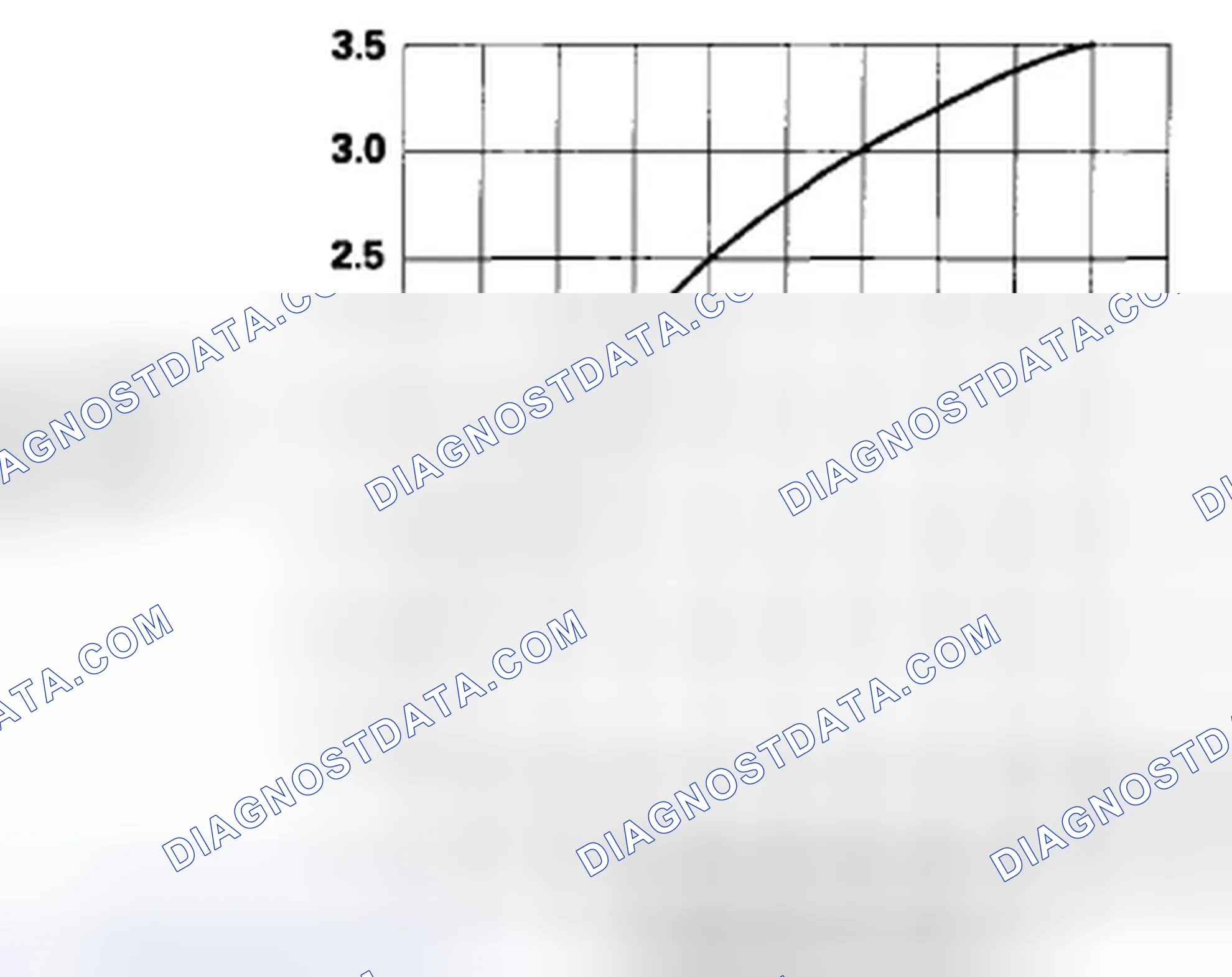 Scheme 116: Humidity/In-Car Temperature Sensor Quality