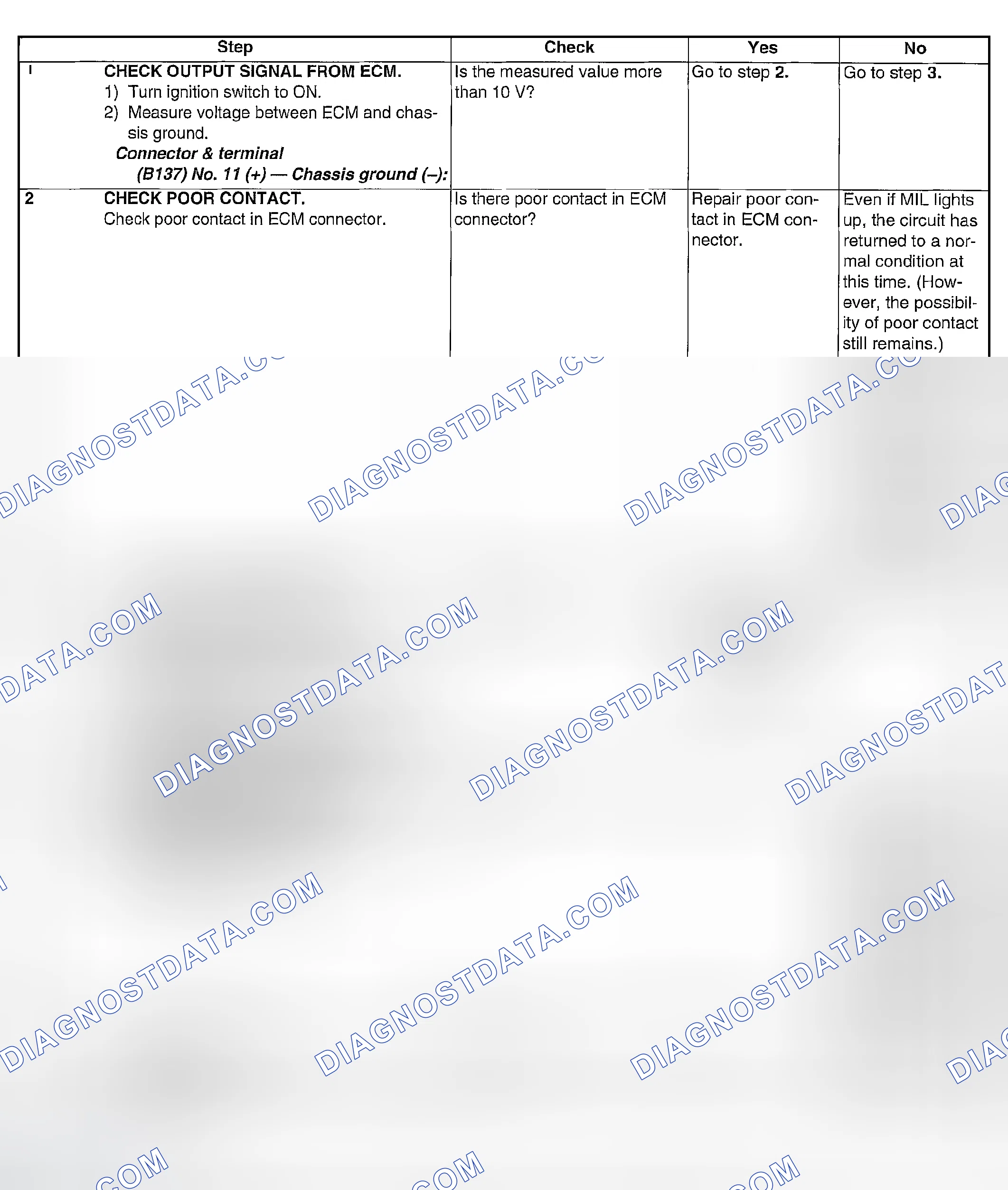 Scheme 1862: DIAGNOSTIC PROCEDURE