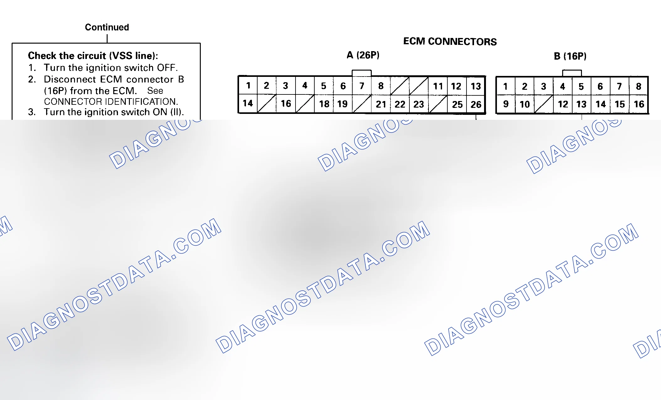 Scheme 46: DTC 17 Diagnostic Flow Chart - 2 Of 2 (Odyssey) Vehicle Speed Sensor (VSS)