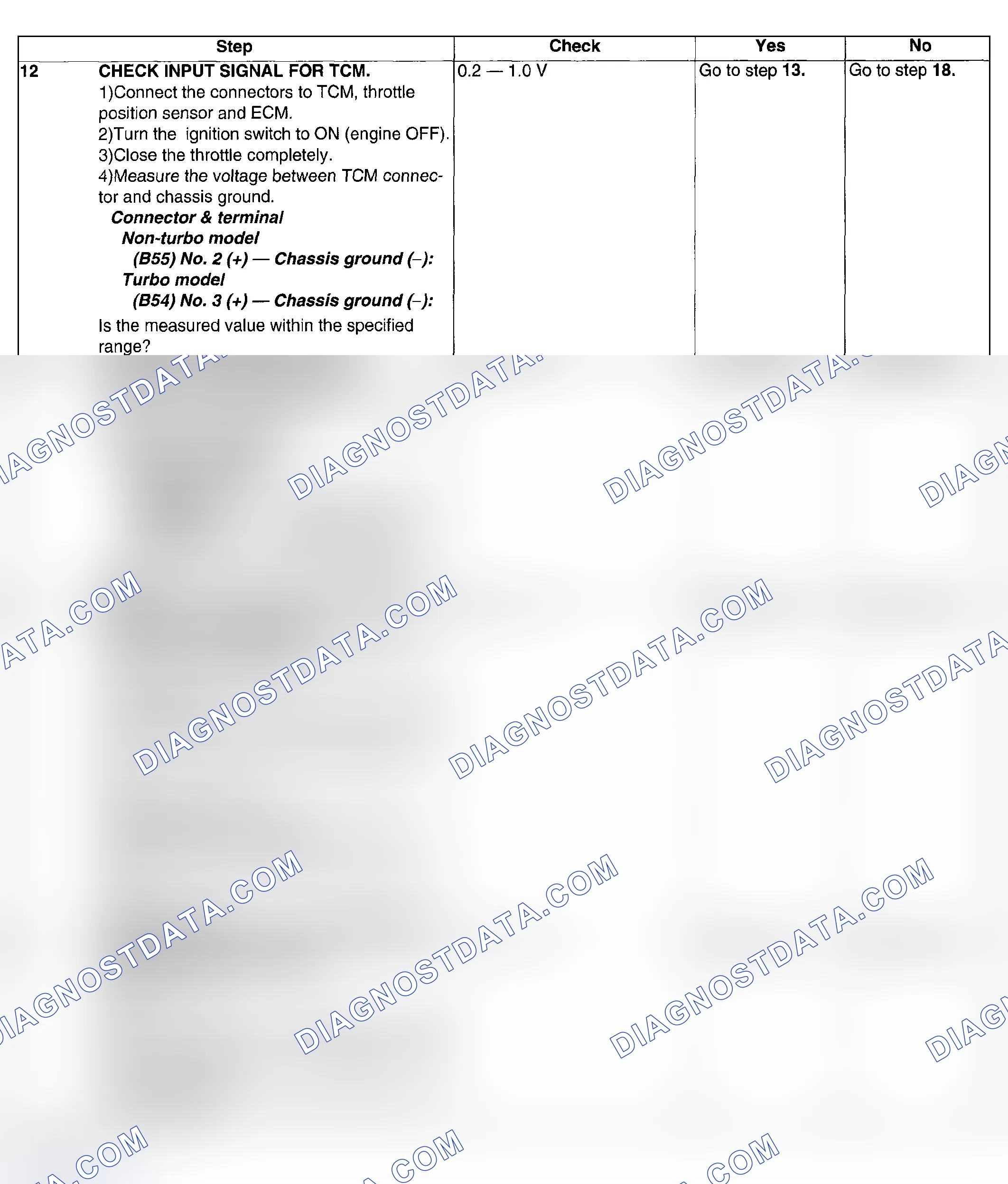 Scheme 622