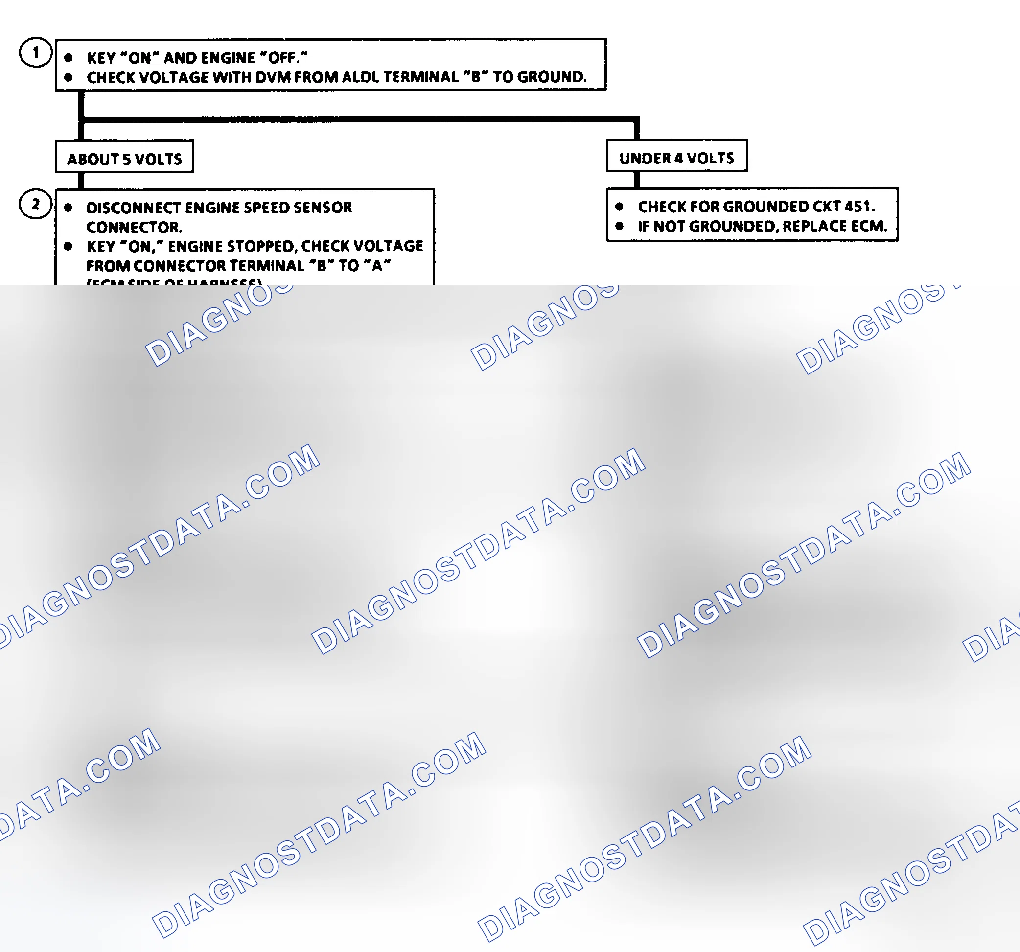 Scheme 42: Code 12: Circuit Diagram & Flow Chart No Reference Pulse