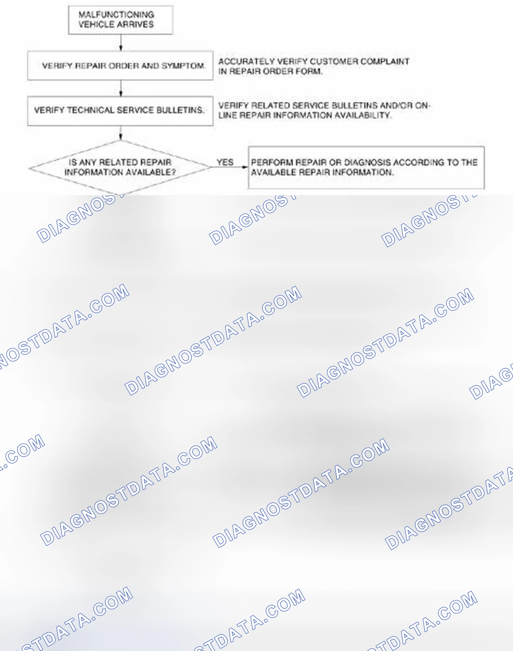 Scheme 10: Troubleshooting Procedure Flowchart