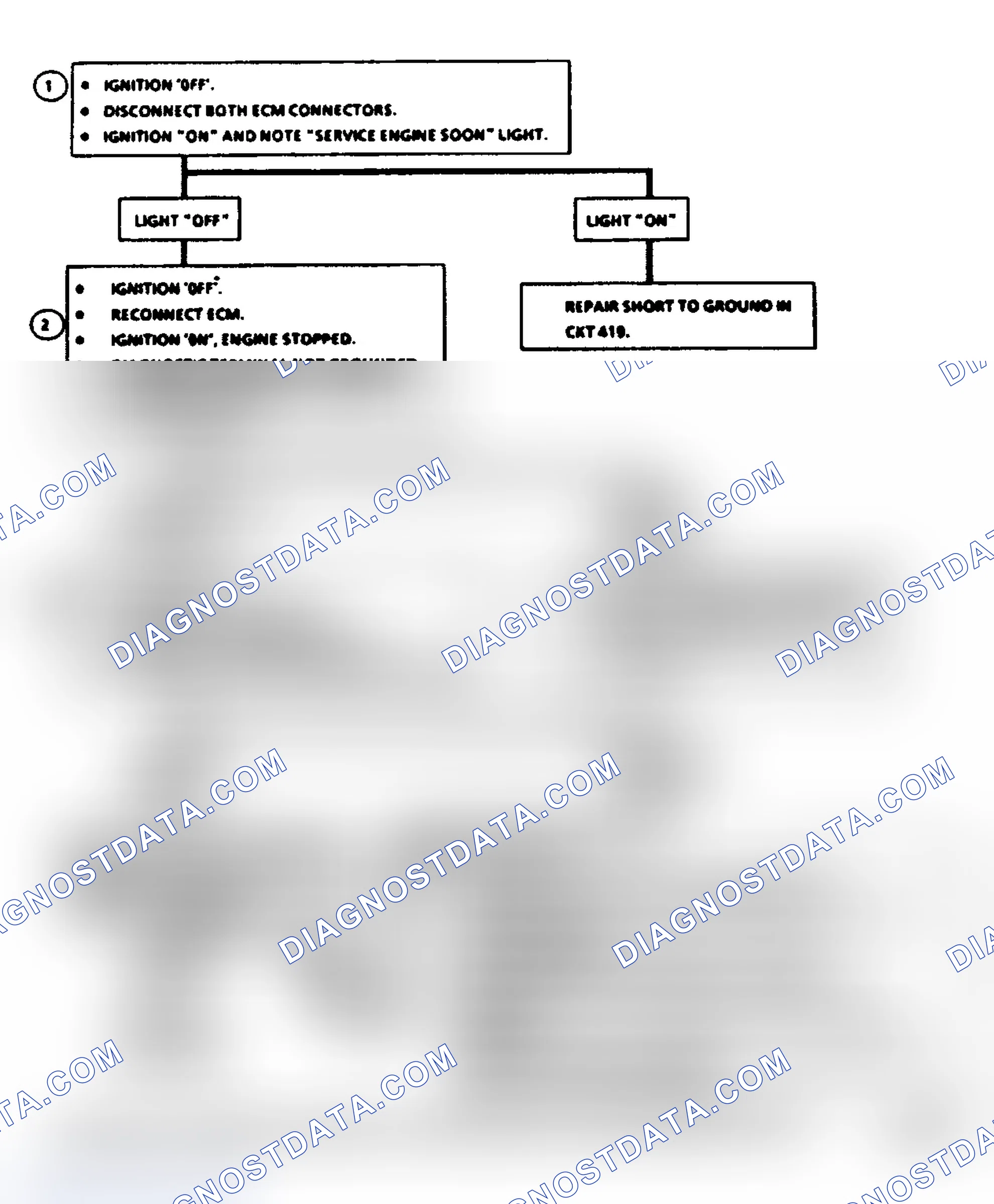 Scheme 140: Chart A2, No Code 12 "Service Engine Soon" Light On Steady