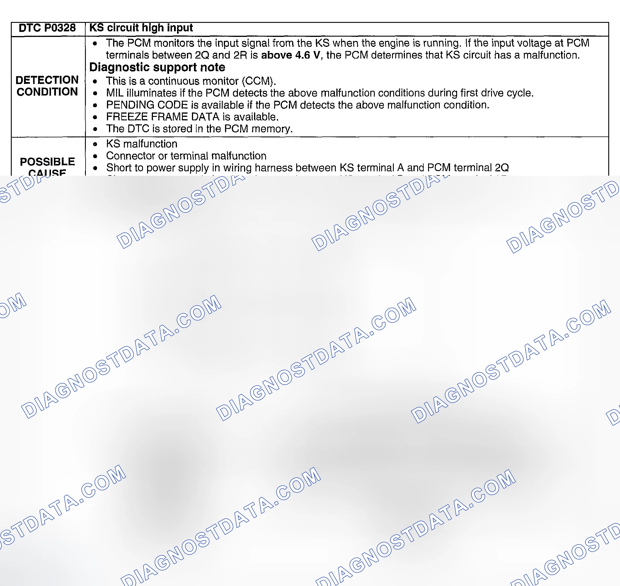 Scheme 170: DTC P0328: KS CIRCUIT HIGH INPUT