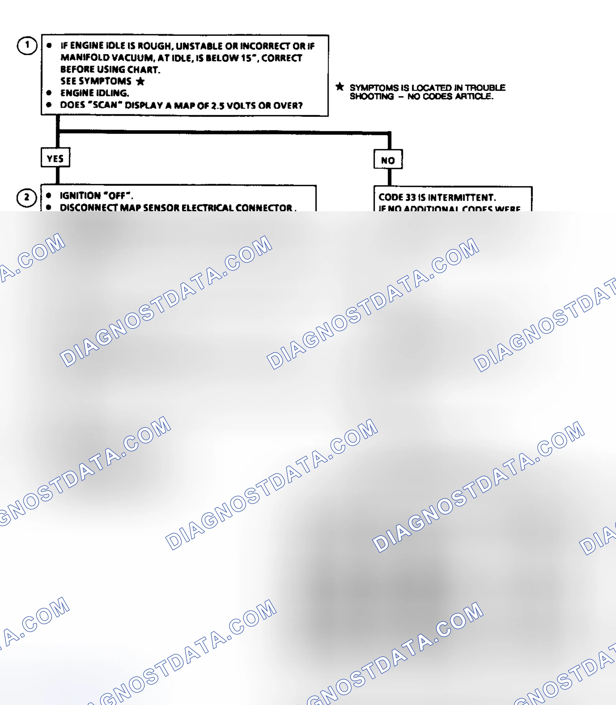 Scheme 67: Code 33: MAP Sensor Signal Voltage High Flow Chart