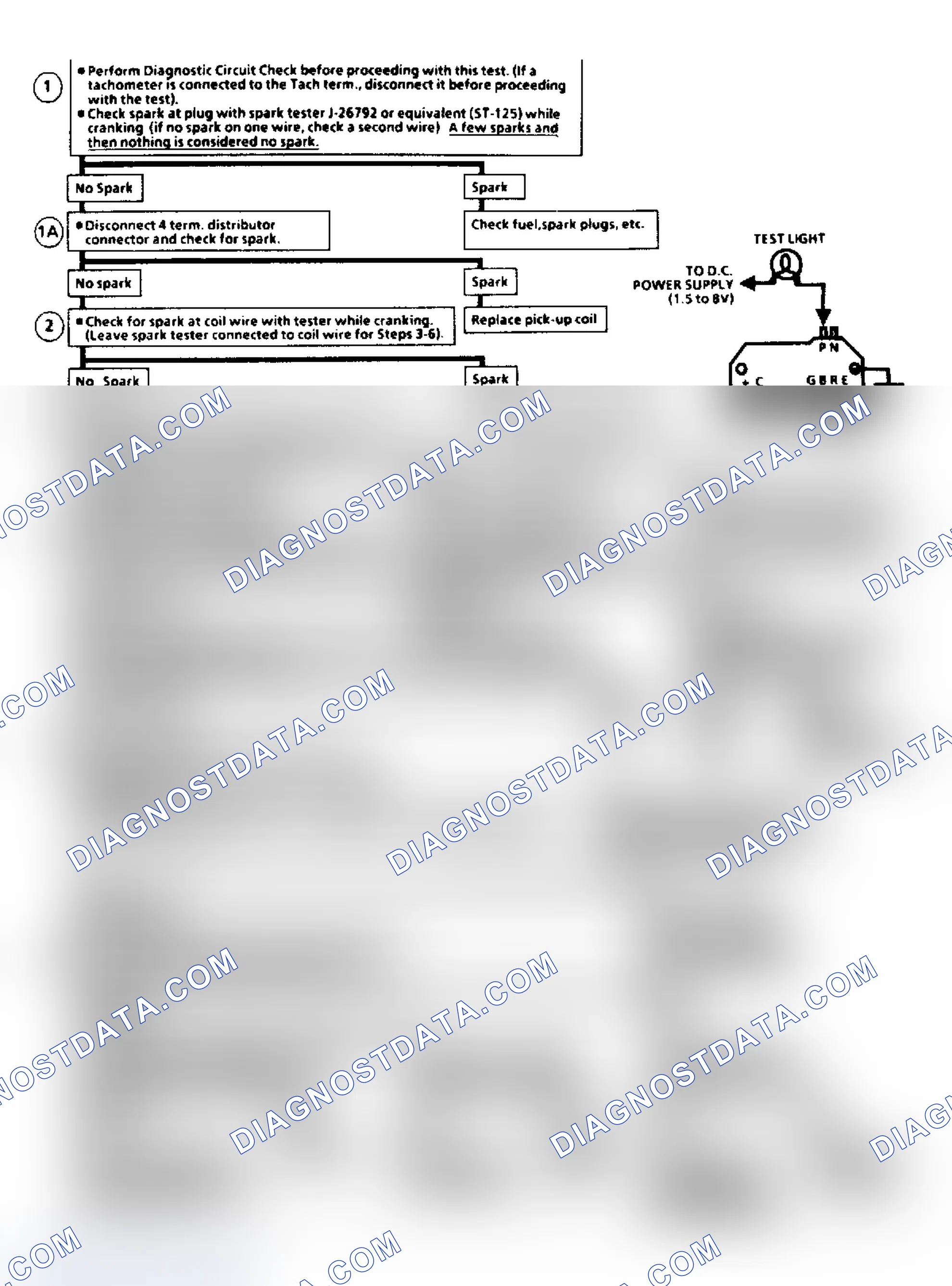 Scheme 659: Flow Chart C7A, EGR Check (2.8L)