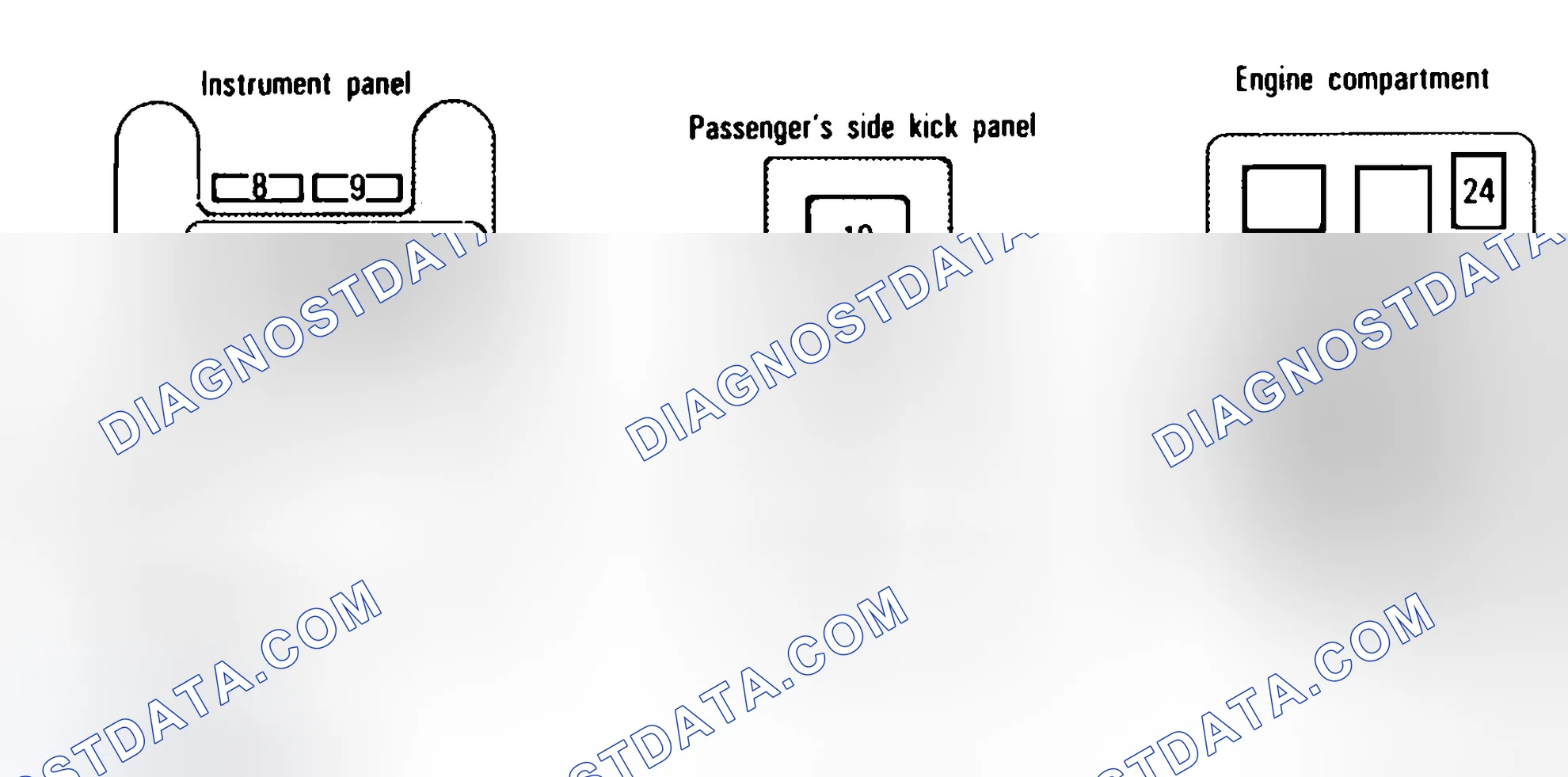 Scheme 3: FUSE PANEL IDENTIFICATION (1993-94)