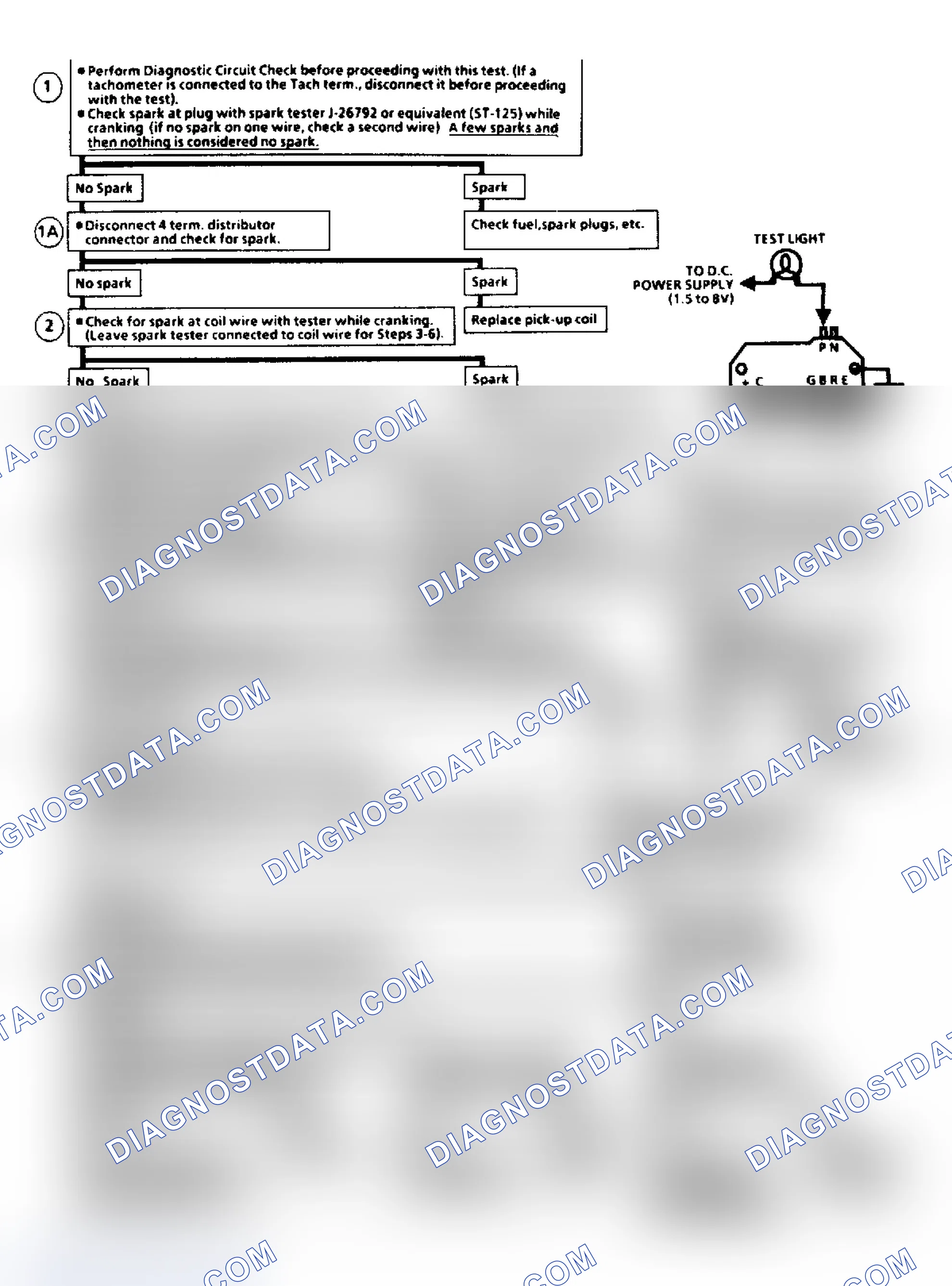 Scheme 3: Flow Chart C7A, EGR Check (2.8L)