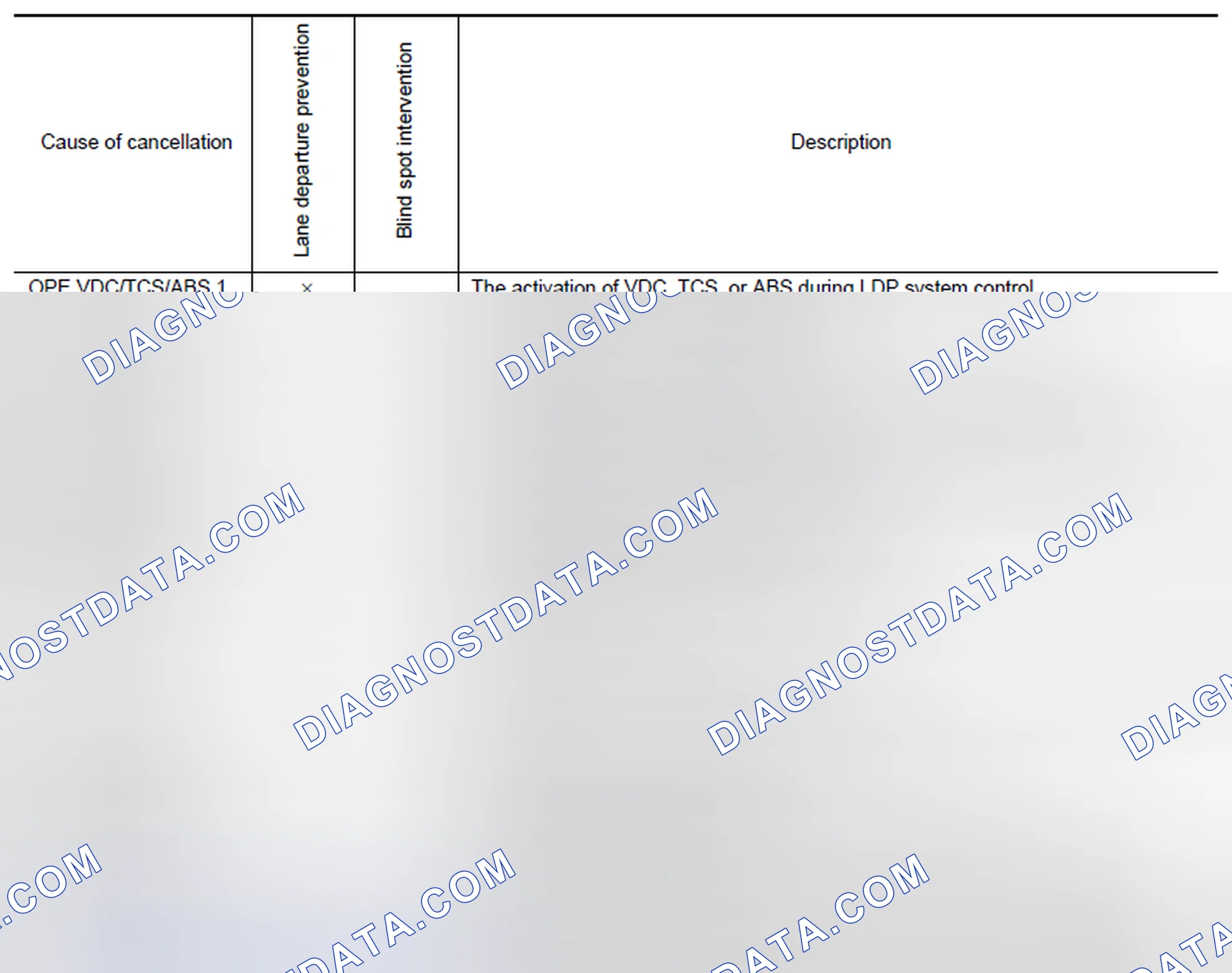 Scheme 218: Display Items for The Cause of Automatic Cancellation 2
