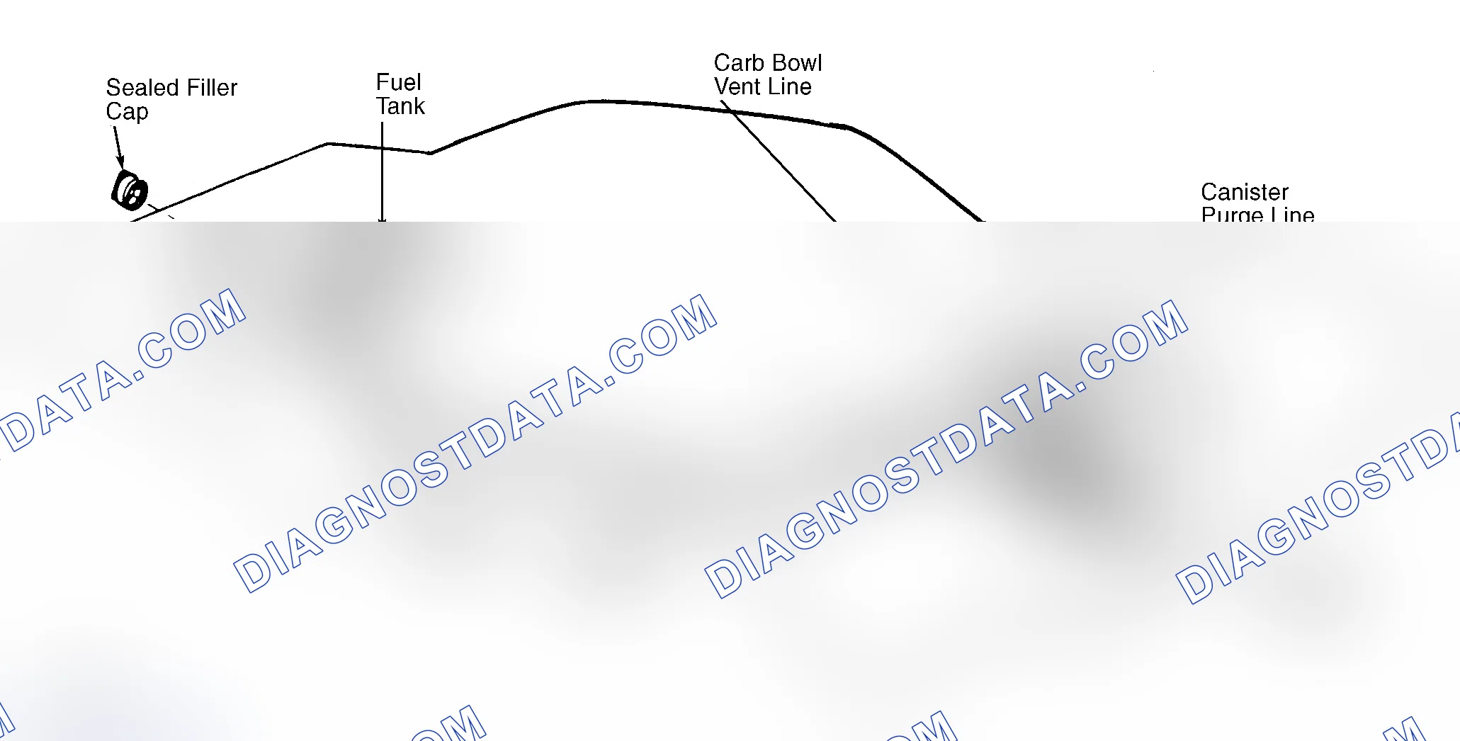 Scheme 39: Typical Fuel Evaporative System