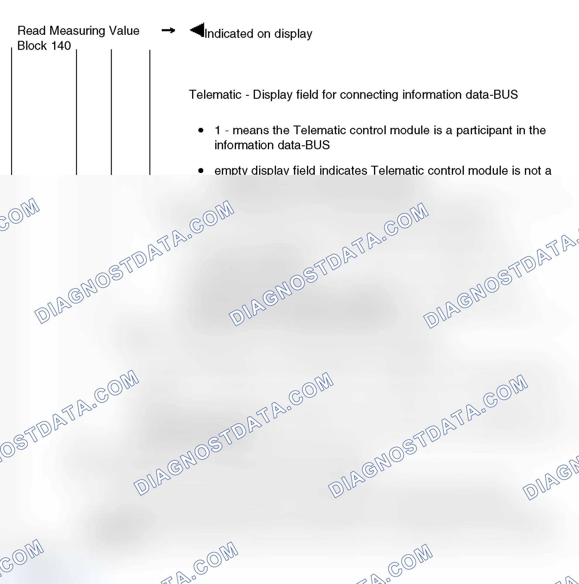 Scheme 205: Measuring Value Block 140 - Instrument Cluster With Maintenance Interval Extension