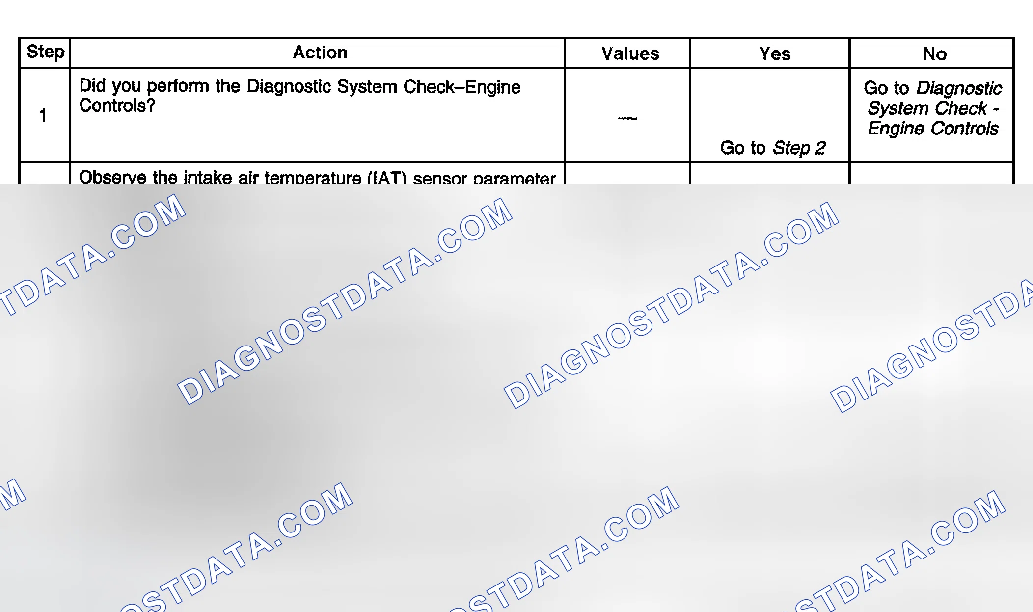 Scheme 689: Diagnostic Procedure