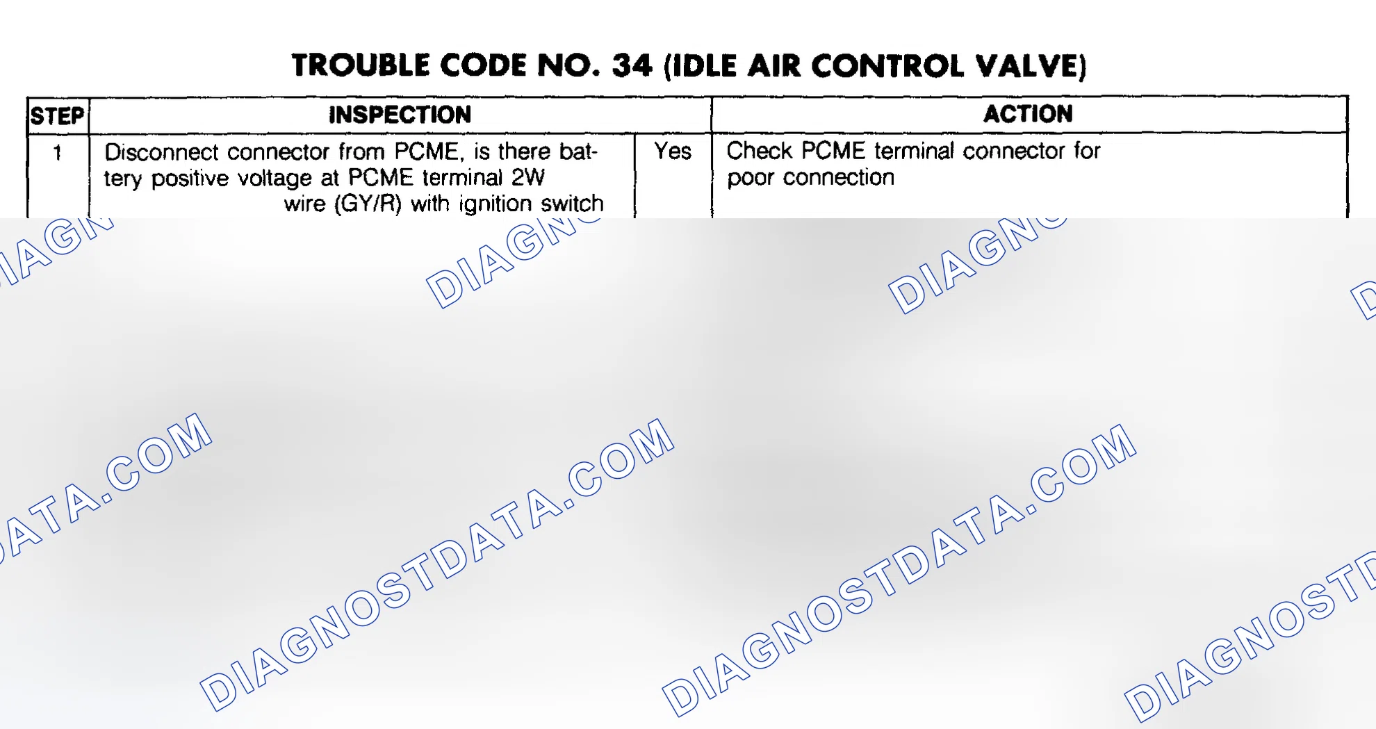 Scheme 123: Trouble Code No. 34 Diagnostic Chart (Idle Air Control Valve)