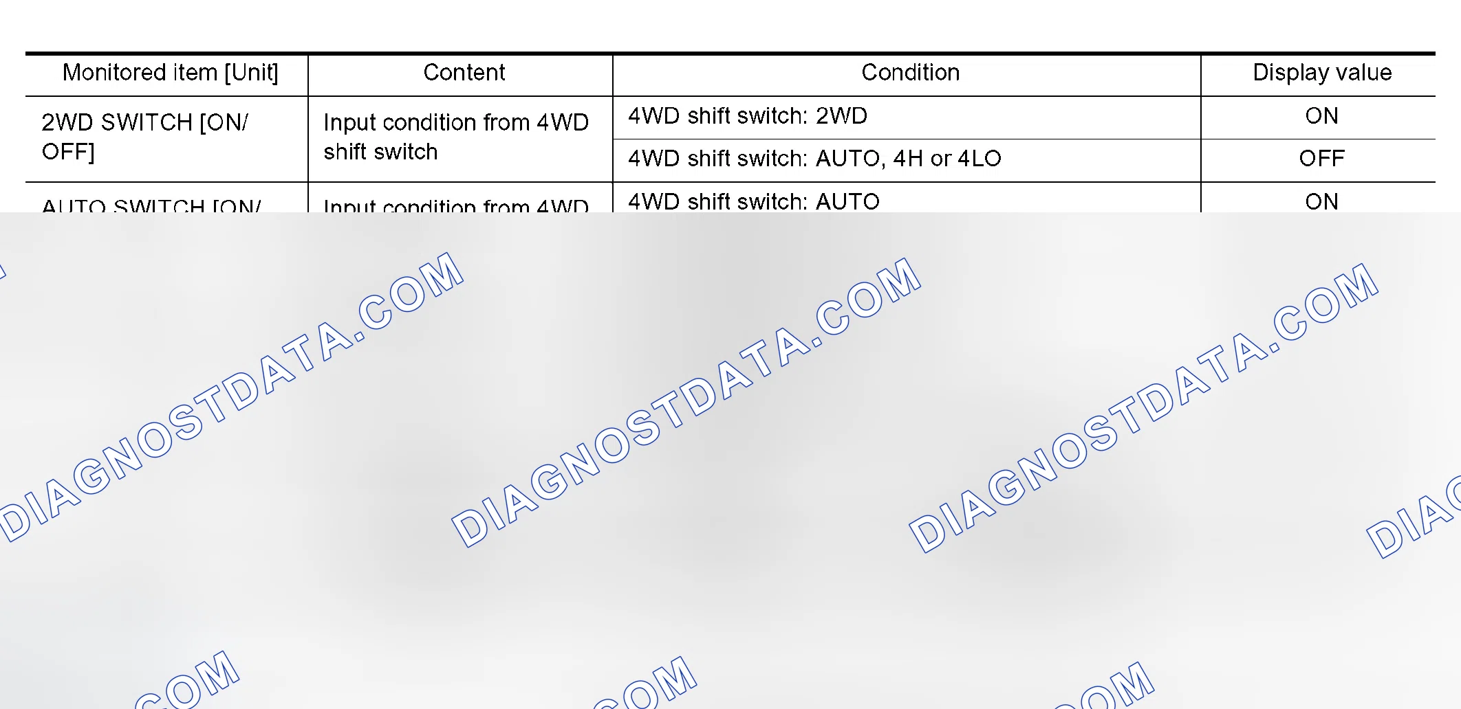 Scheme 284: CONSULT-II REFERENCE VALUE IN DATA MONITOR MODE