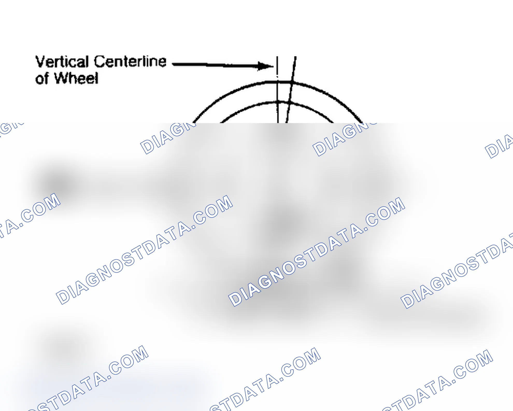 Scheme 4: Determining Caster Angle