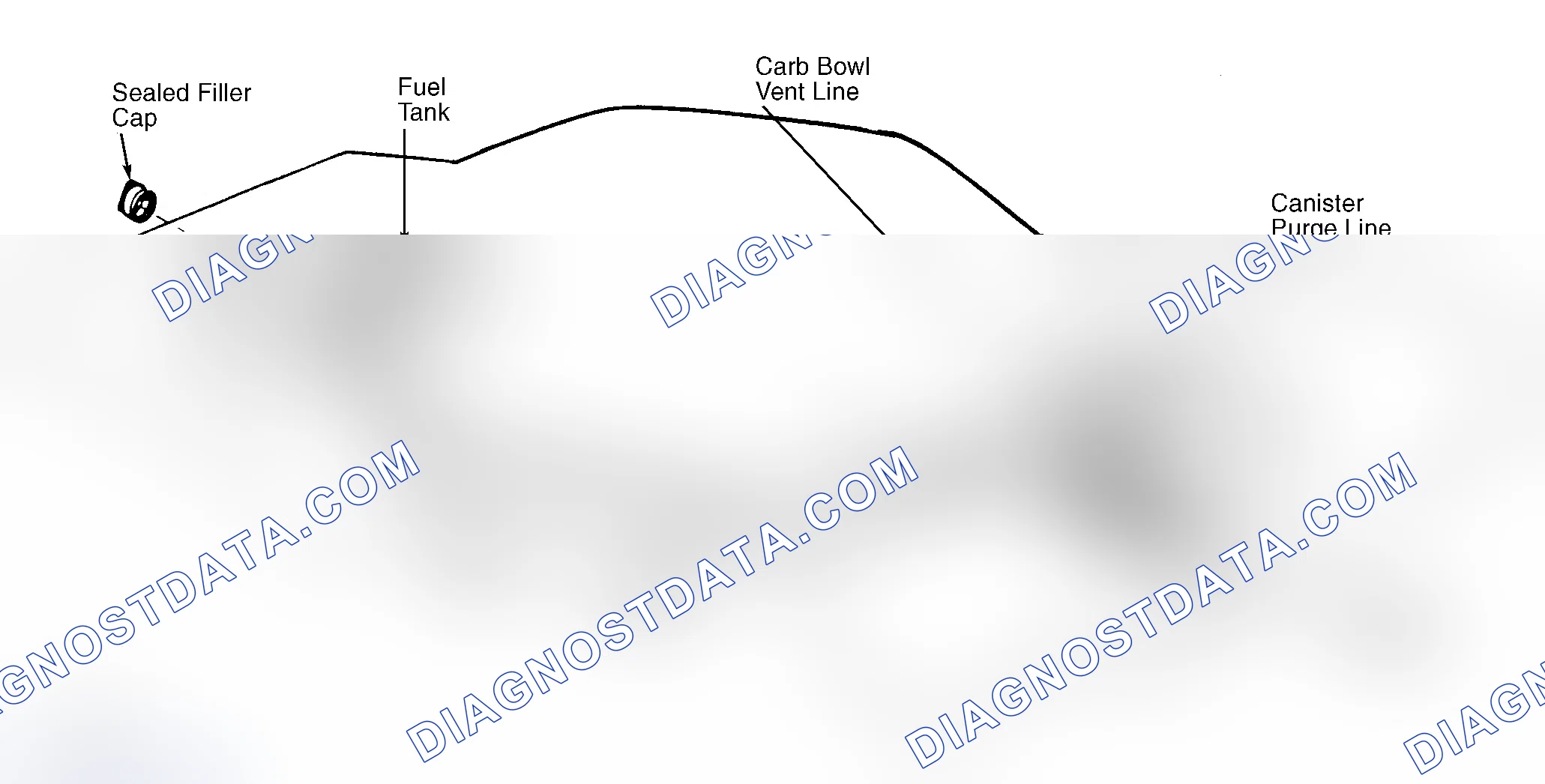 Scheme 4: Typical Fuel Evaporative System