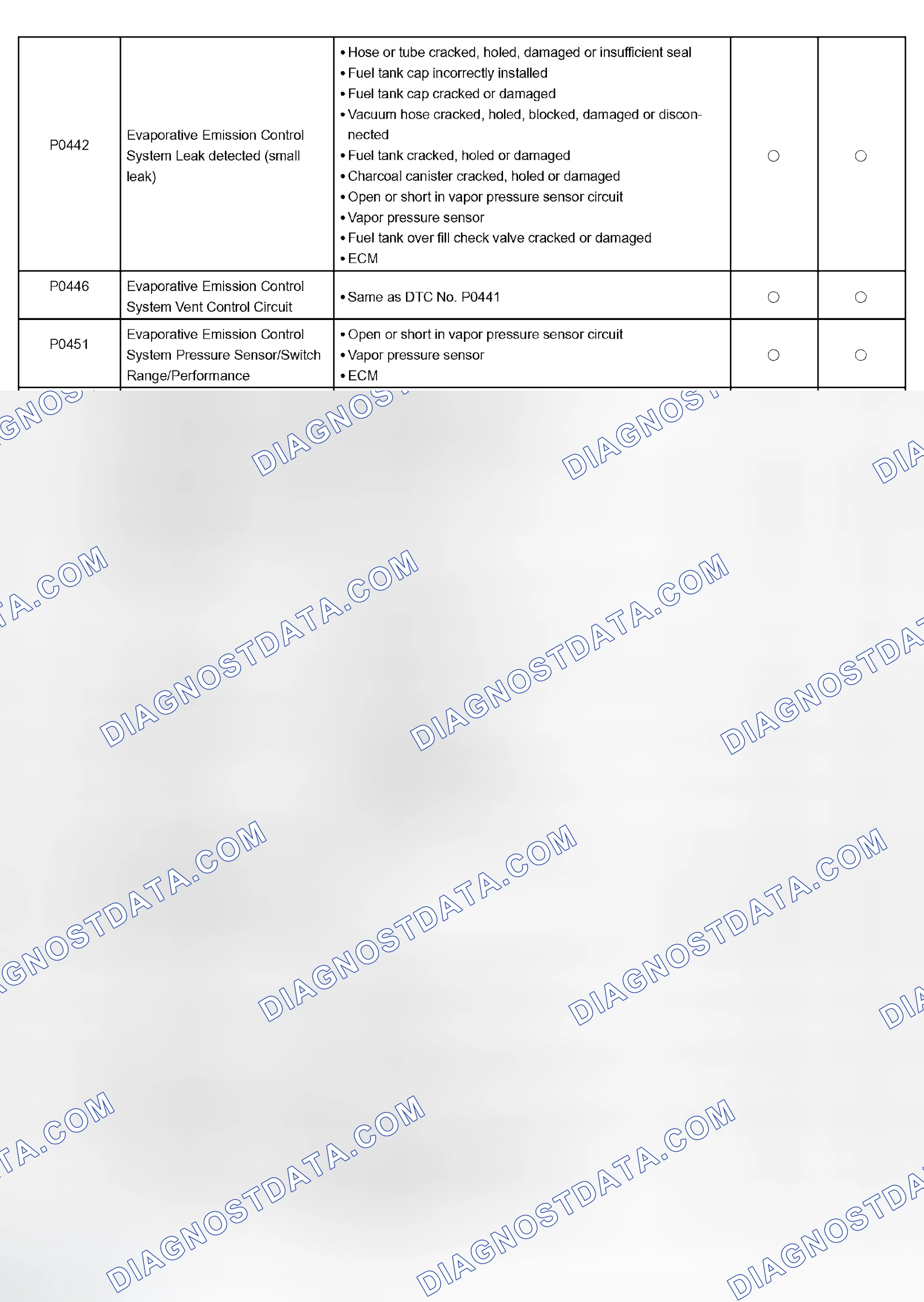 Scheme 46