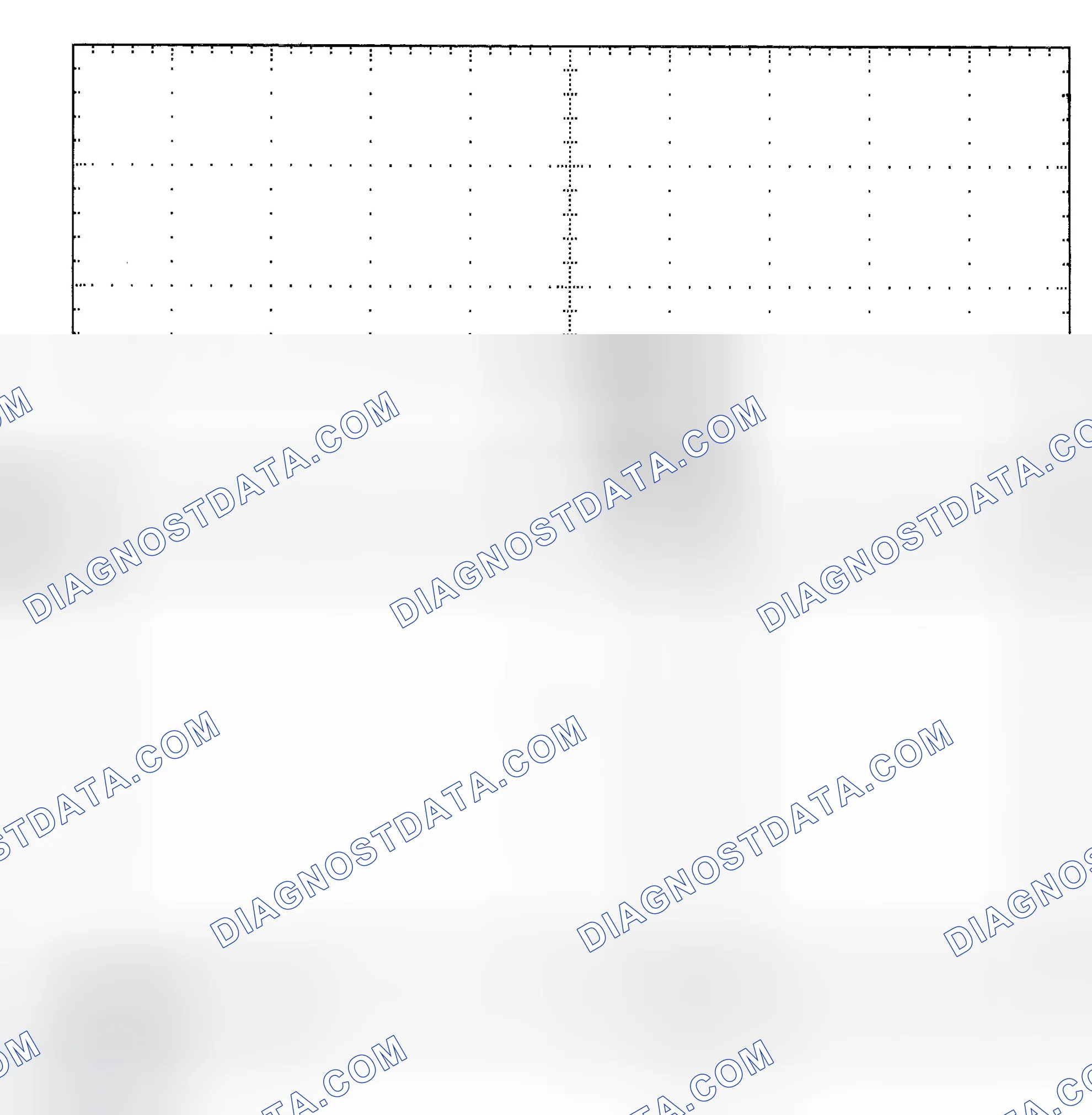 Scheme 25: Single Injector - Known Good - Voltage Pattern