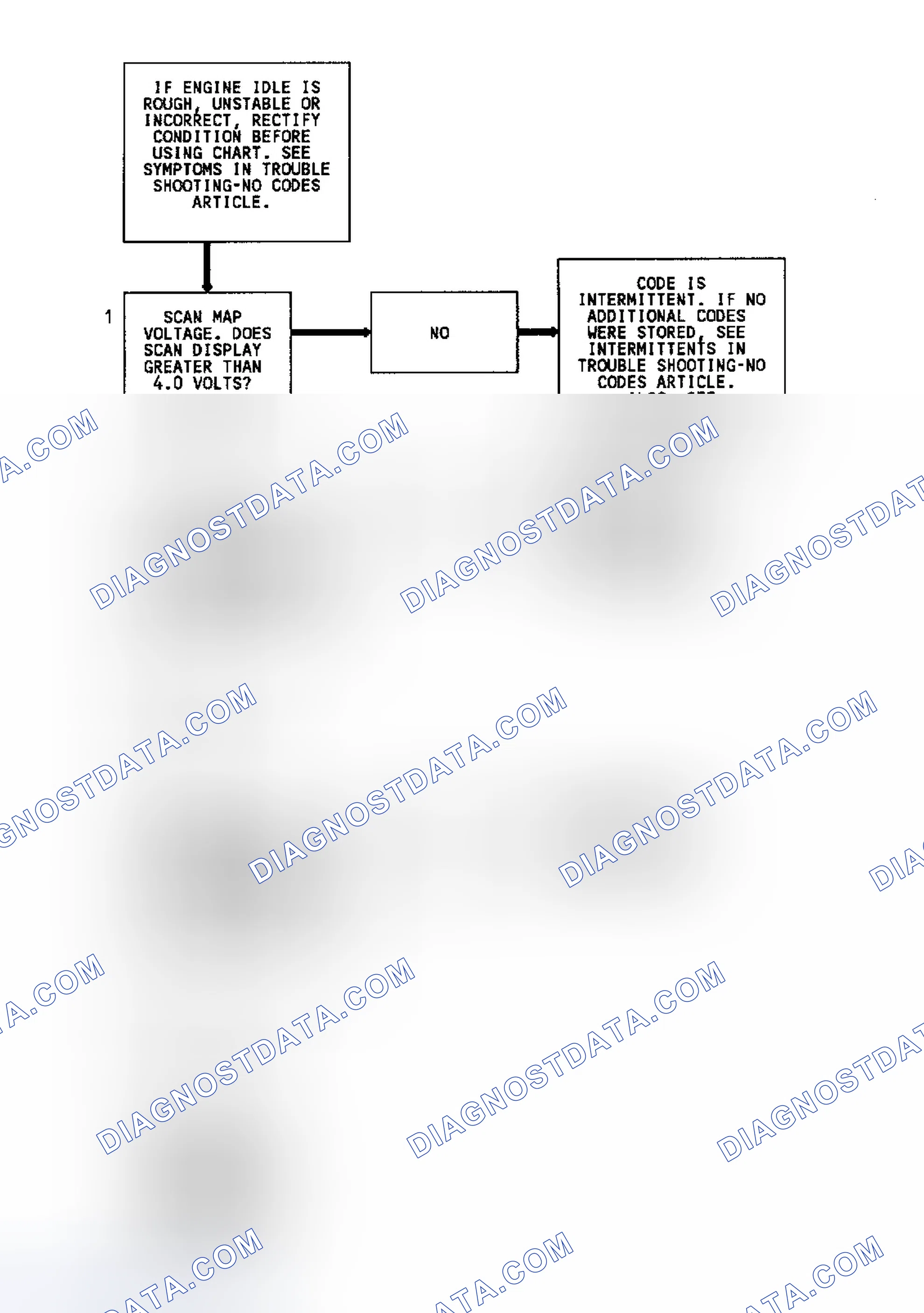 Scheme 111: Code 33 Flow Chart Map Sensor Signal Voltage High