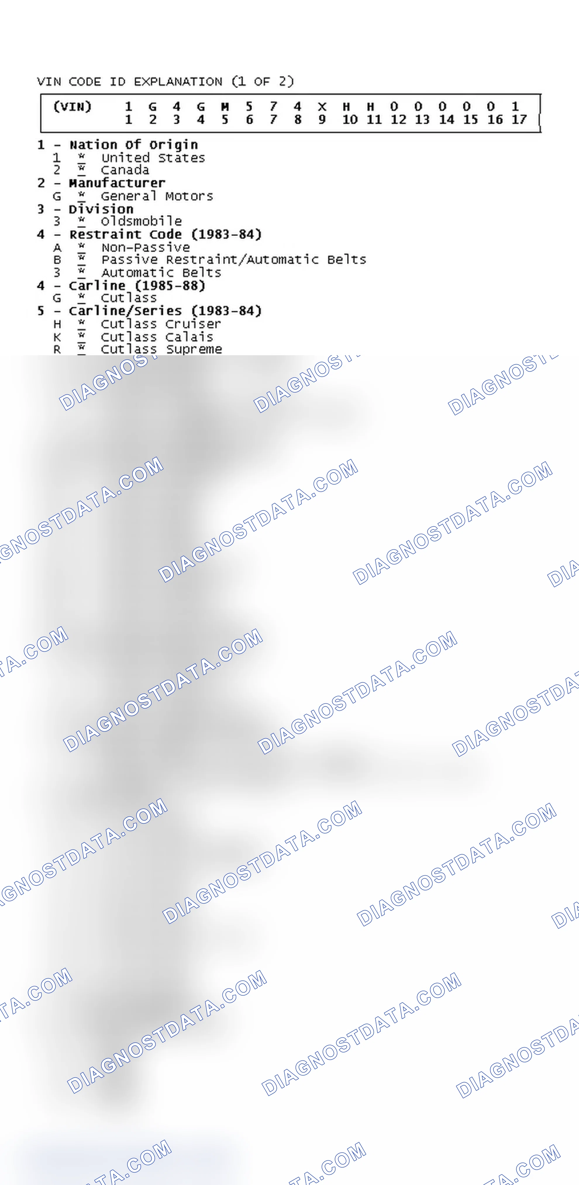 Scheme 1: VIN Code ID Explanation (1 OF 2)