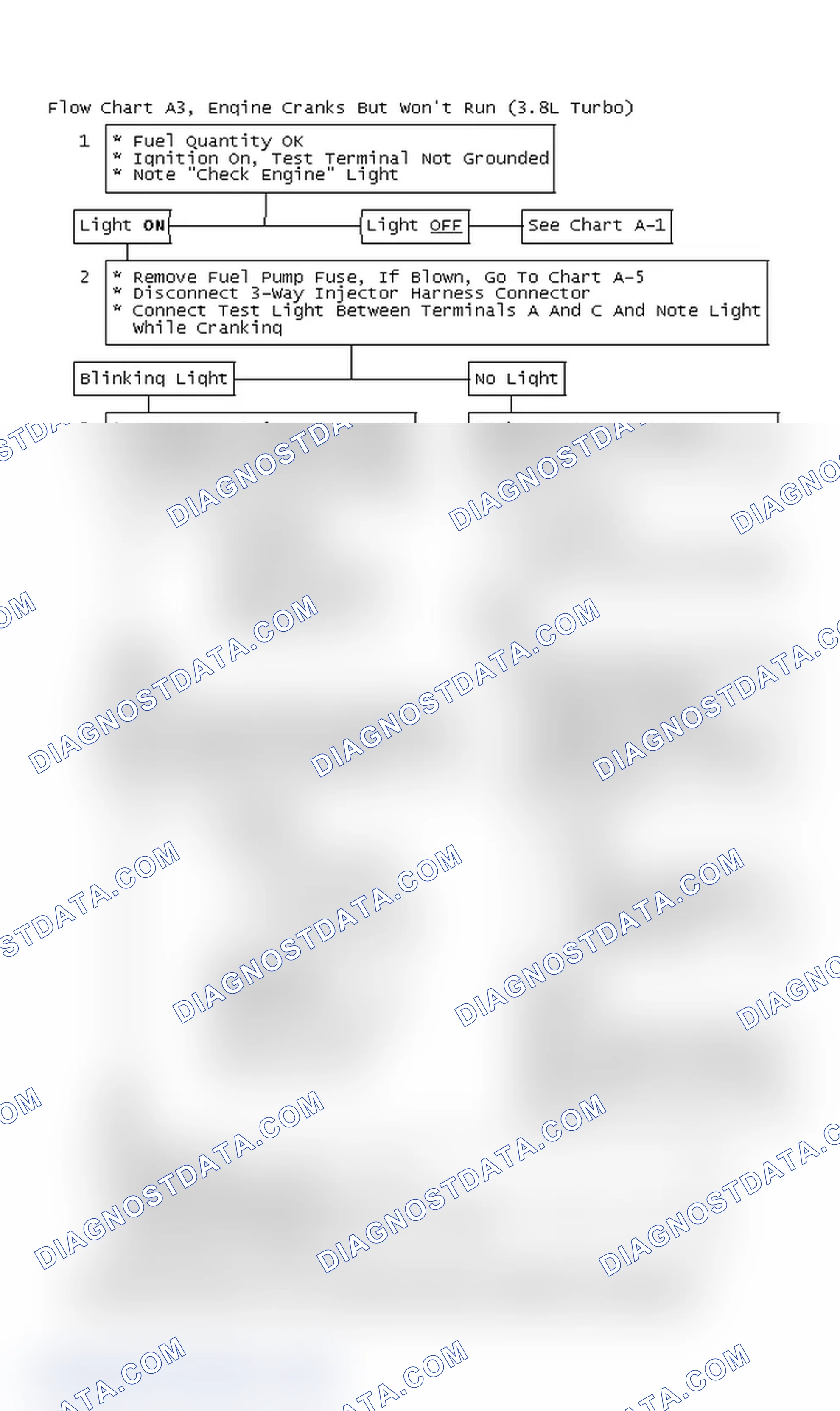 Scheme 77: Flow Chart A3, Engine Cranks But Won't Run (3.8L Turbo)