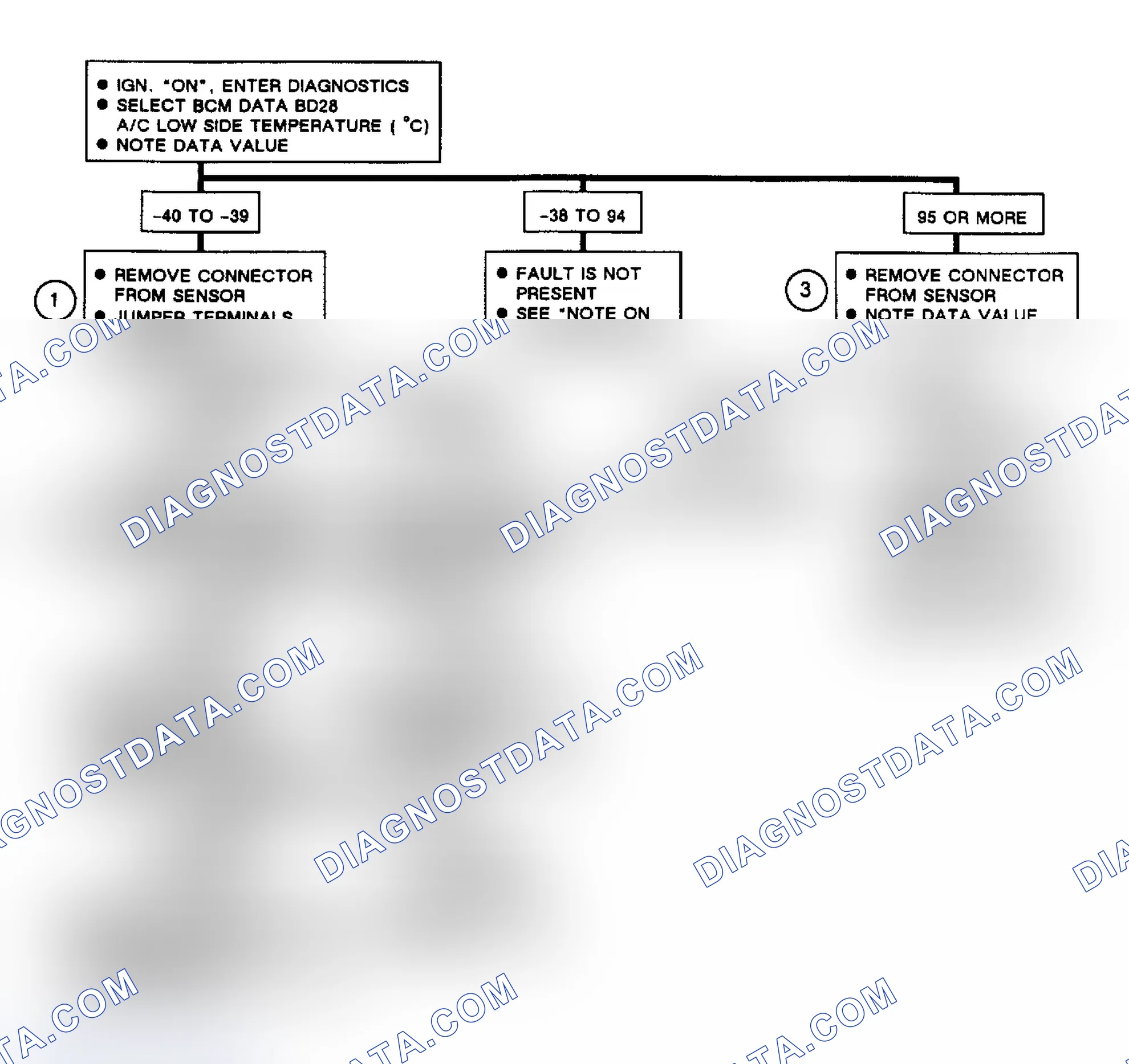 Scheme 229: Code B112: Flow Chart A/C Low Side Temp Sensor Circuit