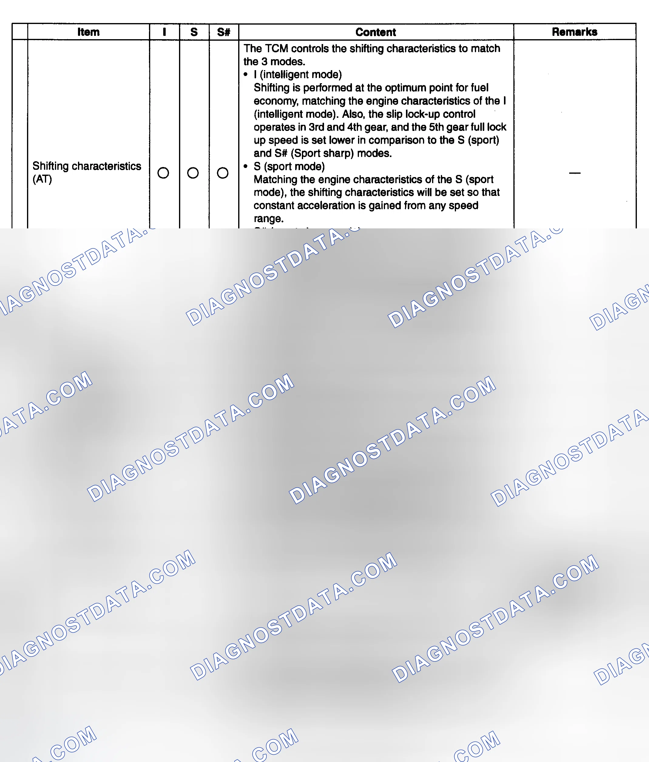 Scheme 52