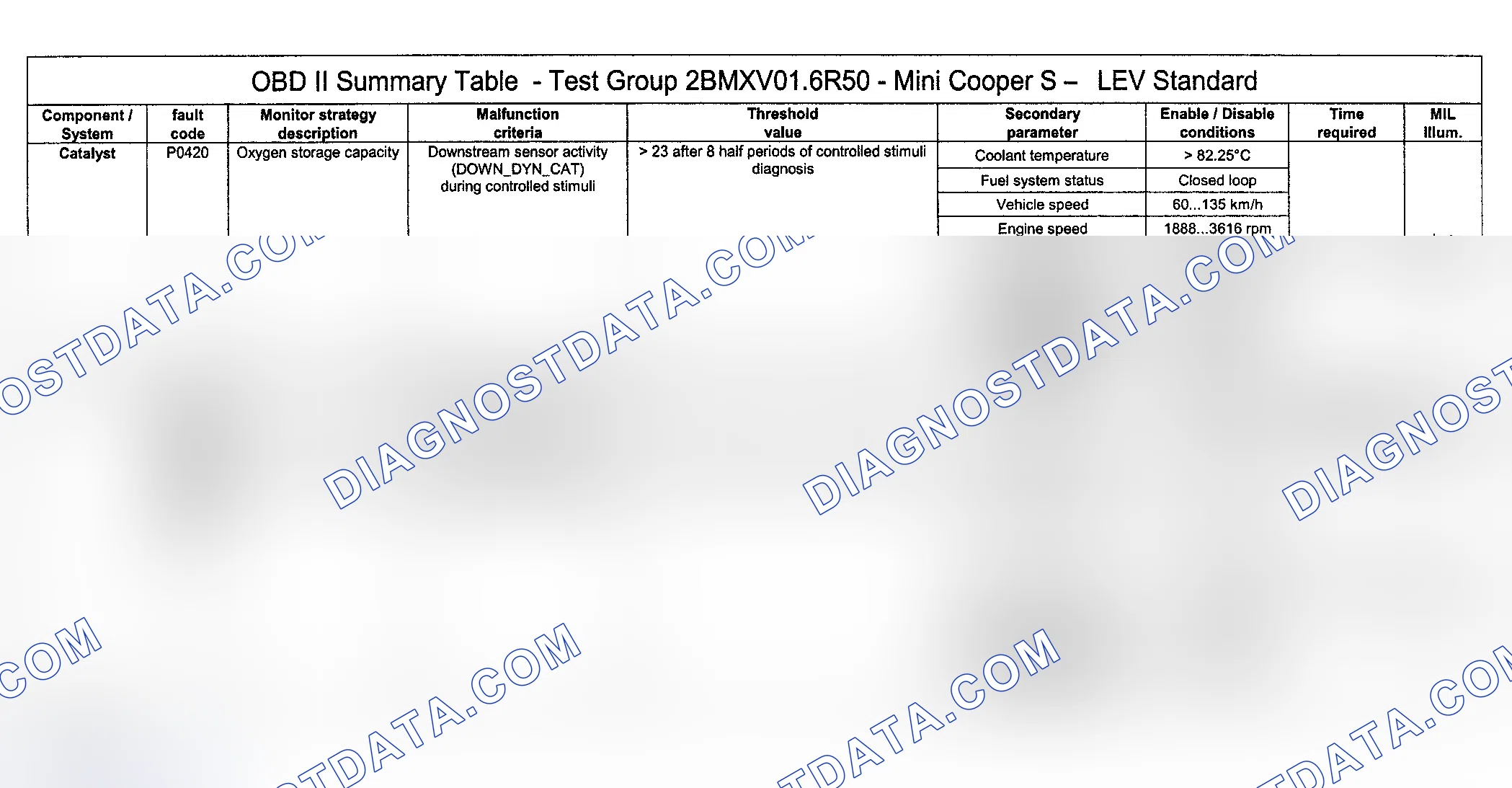 Scheme 54: DTC Diagnosis (Cooper S Engine Type LEV Standard/Test Group: 2BMXV01.6R50) - 1 Of 14