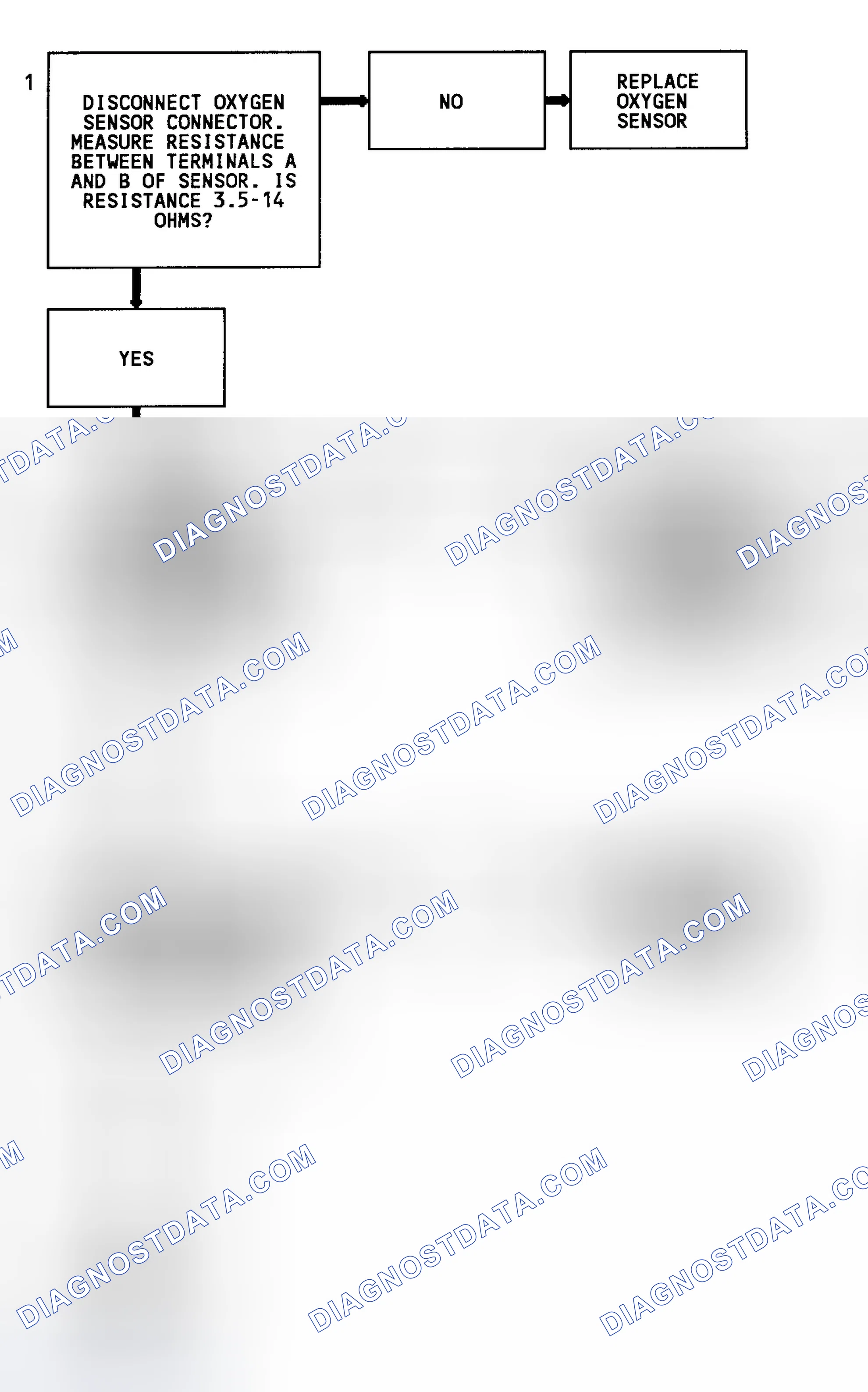 Scheme 135: Code 44 Flow Chart (4.3L Turbo) Lean Exhaust Indication