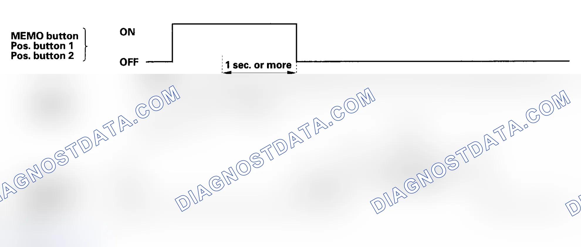 Scheme 10: No System Problem Pattern