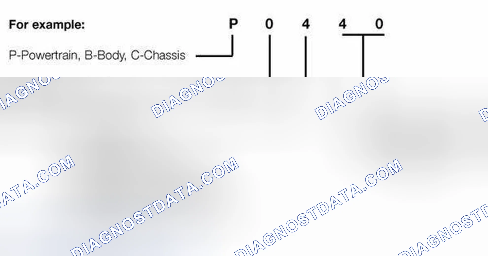 Scheme 322: OBD II Diagnostic Trouble Codes (DTC)