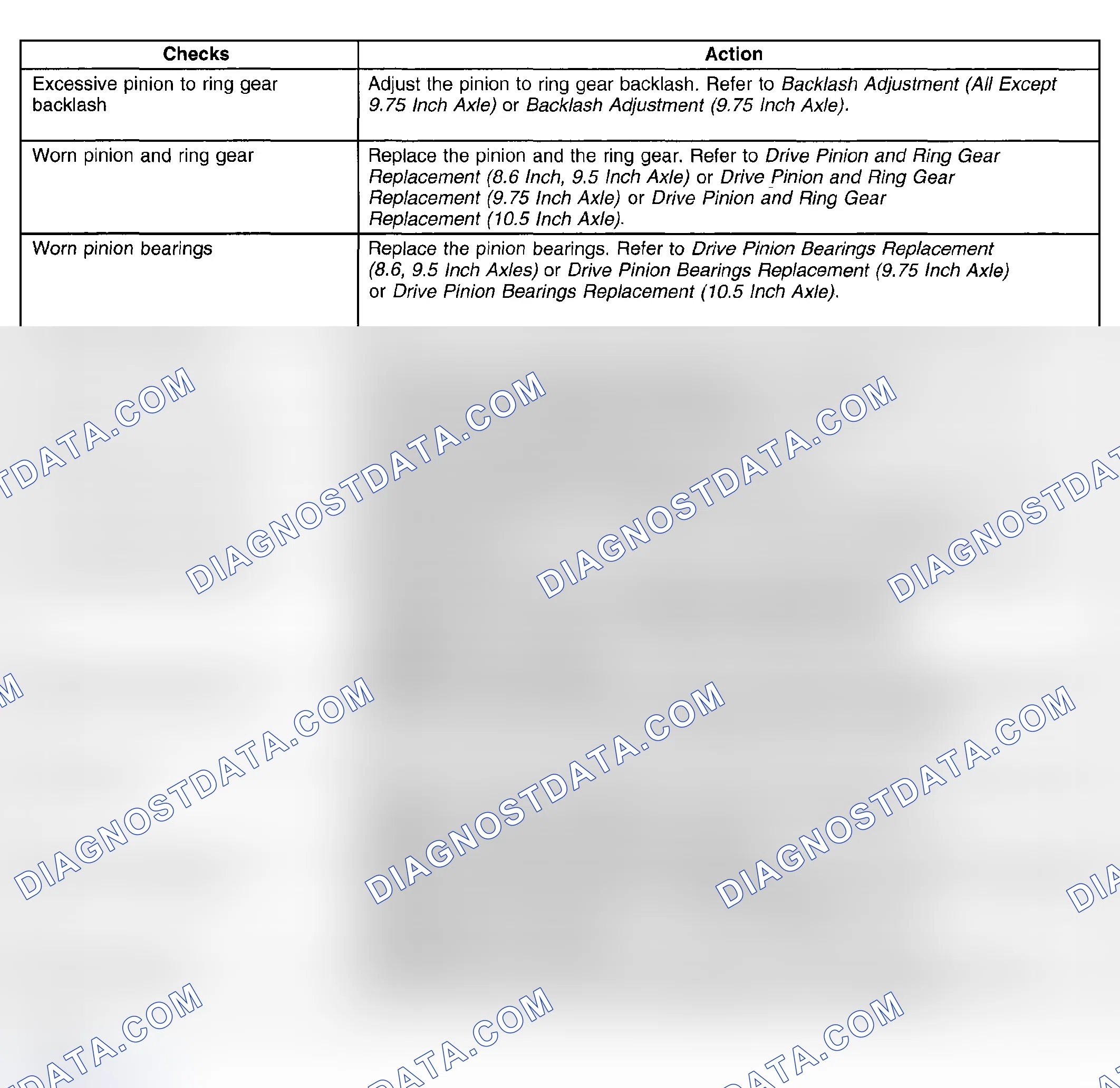 Scheme 230: Noisy in Drive Troubleshooting