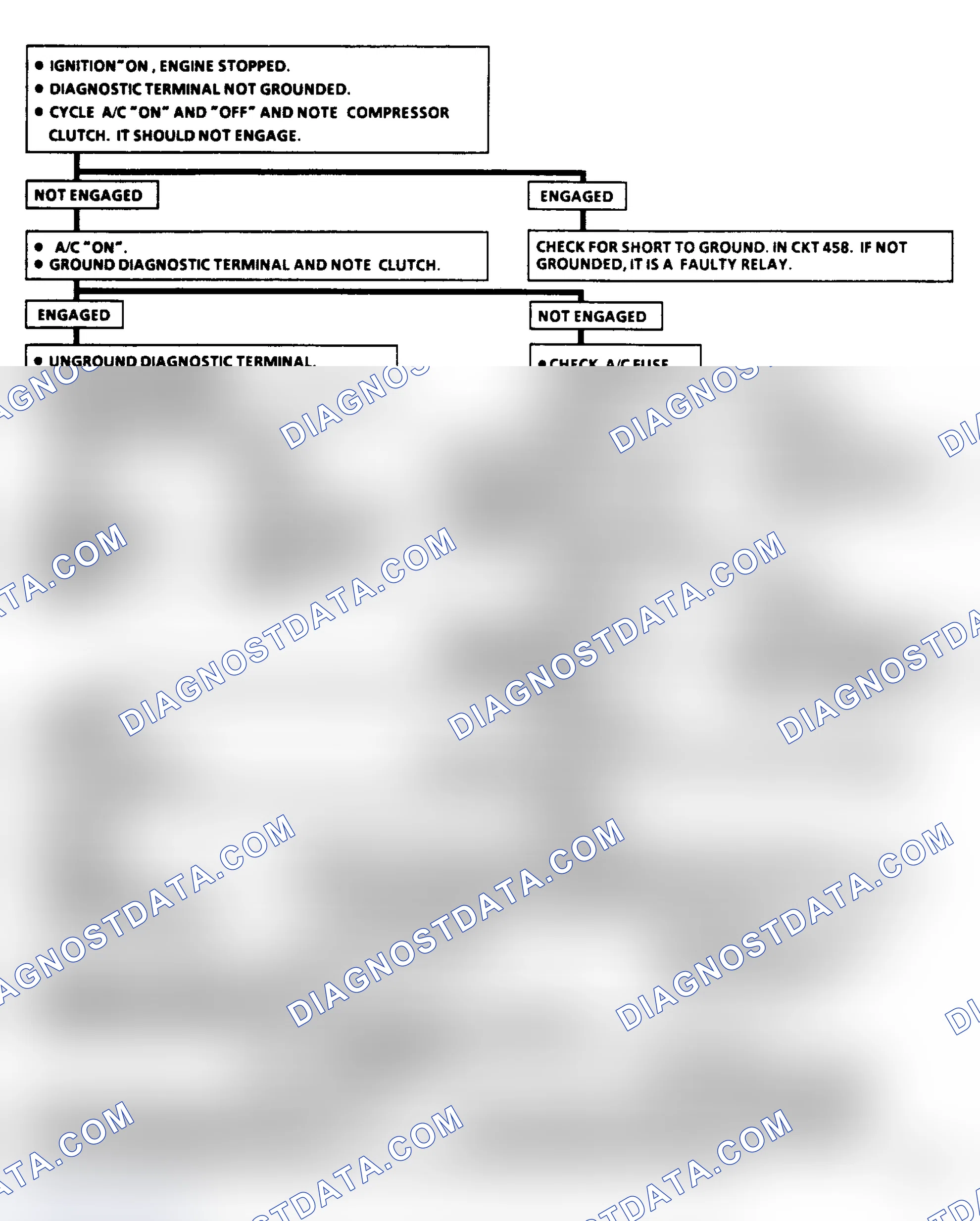 Scheme 146: Chart C10A, A/C Clutch Control Flow Chart ("N" Body)