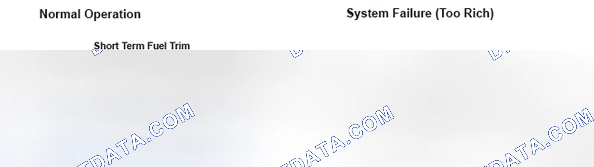 Scheme 288: Fuel System Normal Operation And System Failure Signal Graph