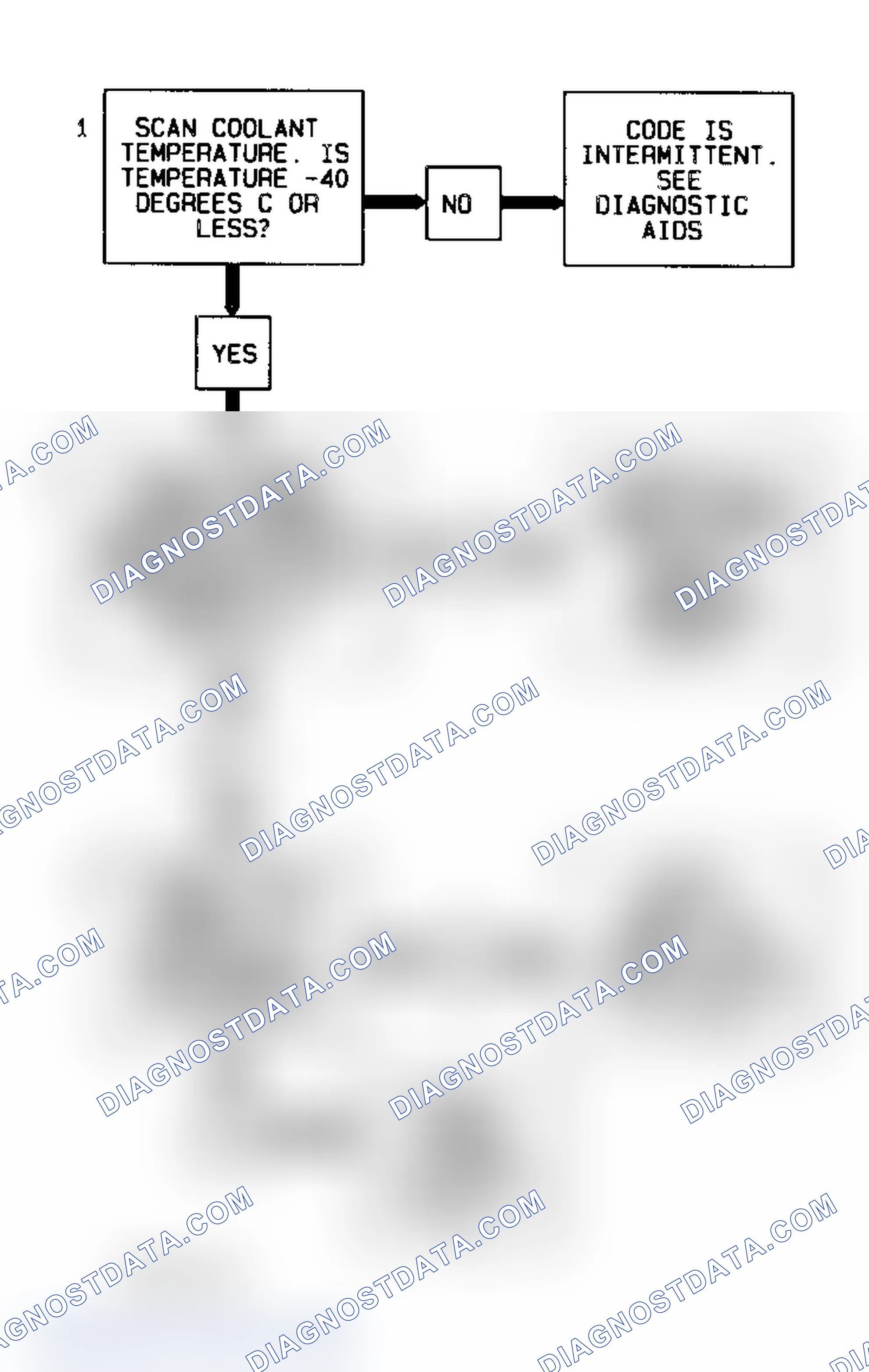 Scheme 149: Code P0117 Flow Chart (4.3L "S" & "T" Series - VIN W) Coolant Temperature Sensor Temperature Low