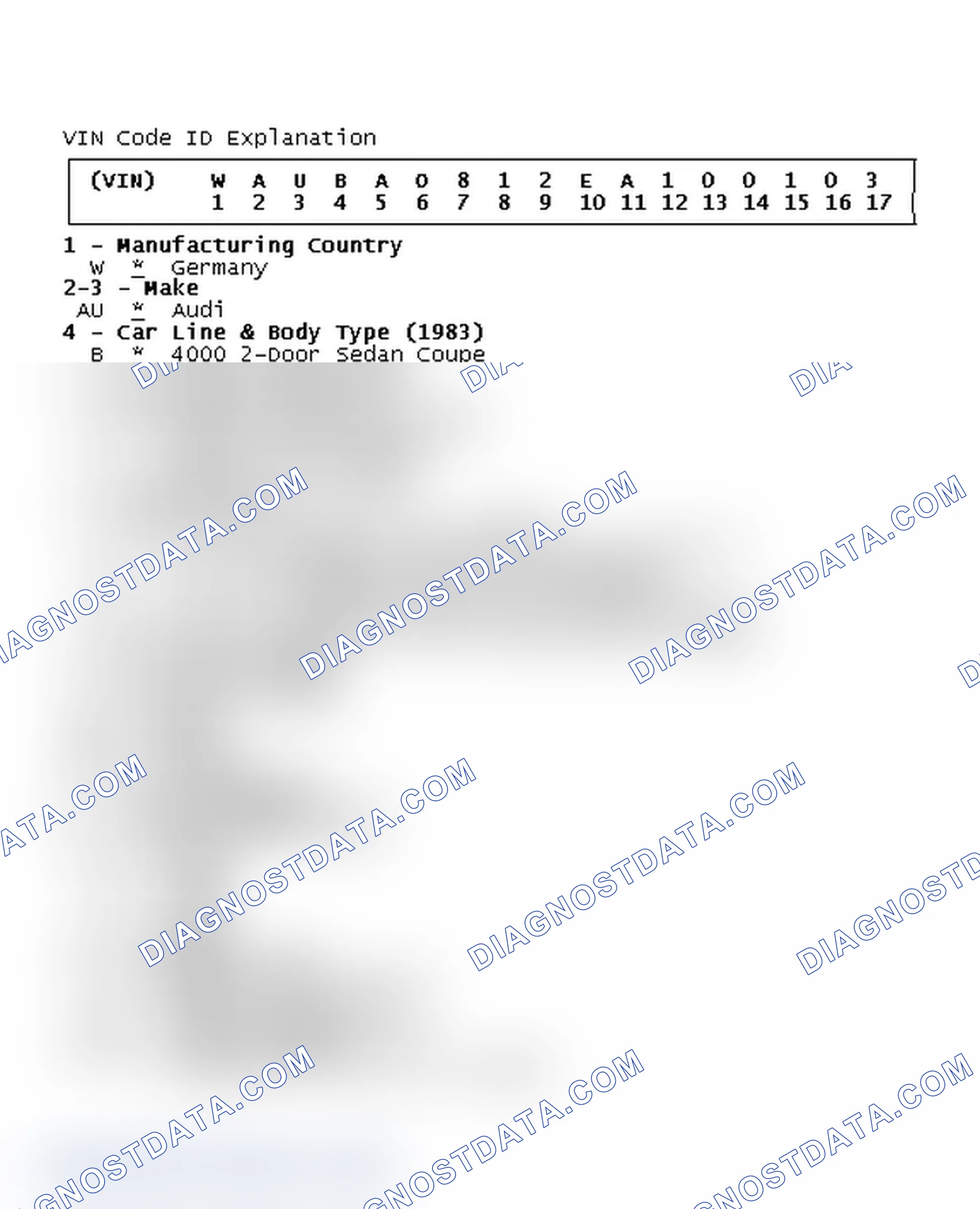 Scheme 2: VIN Code ID Explanation