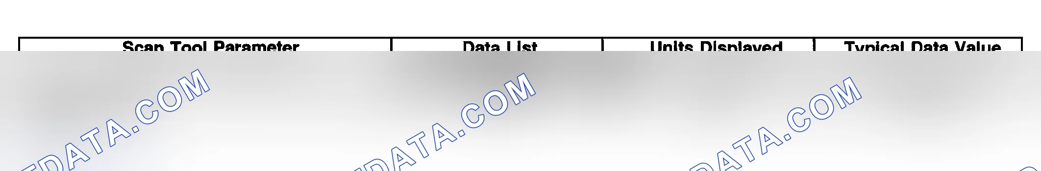 Scheme 6: SCAN TOOL DATA LIST