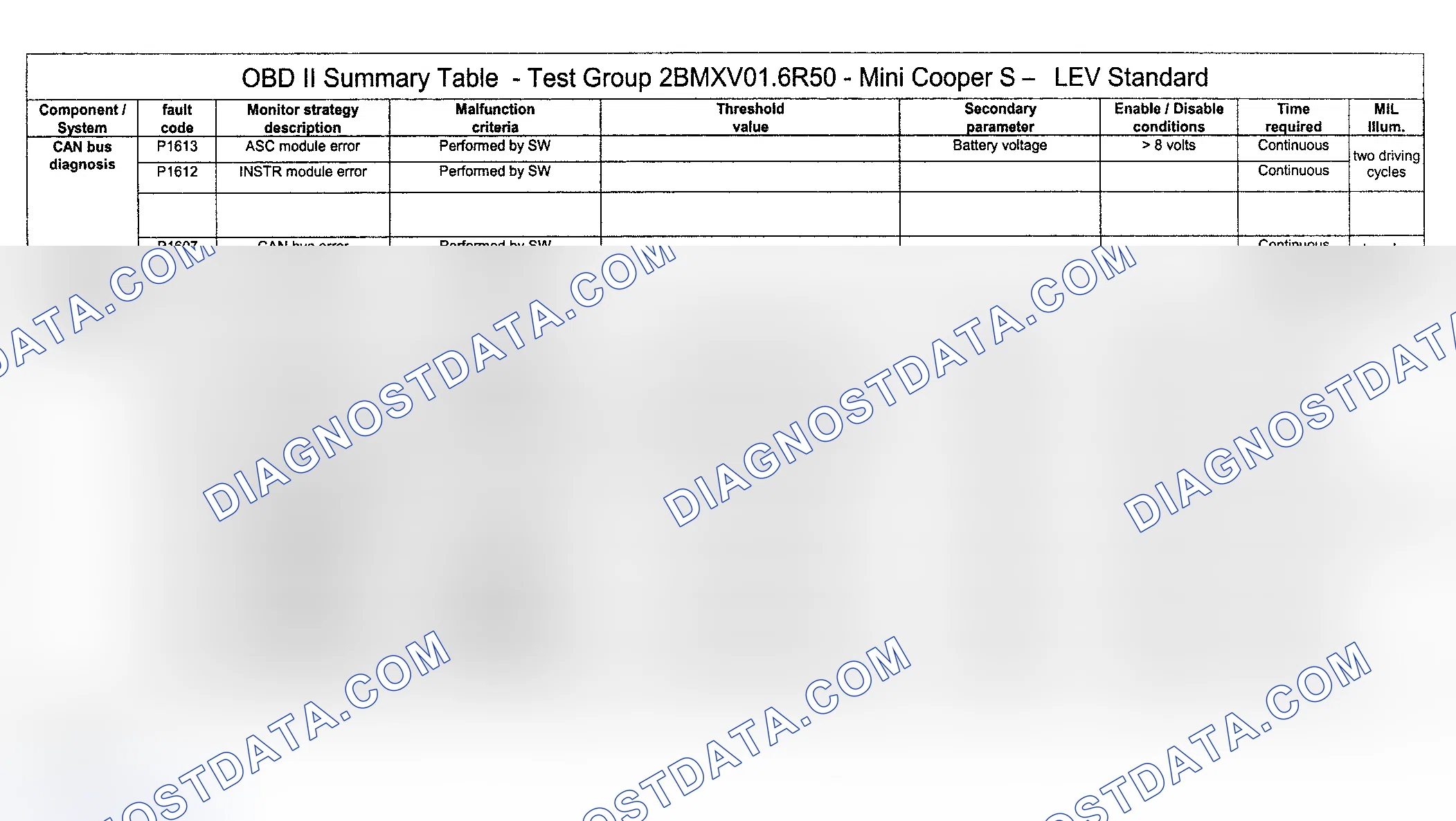Scheme 66: DTC Diagnosis (Cooper S Engine Type LEV Standard/Test Group: 2BMXV01.6R50) - 13 Of 14