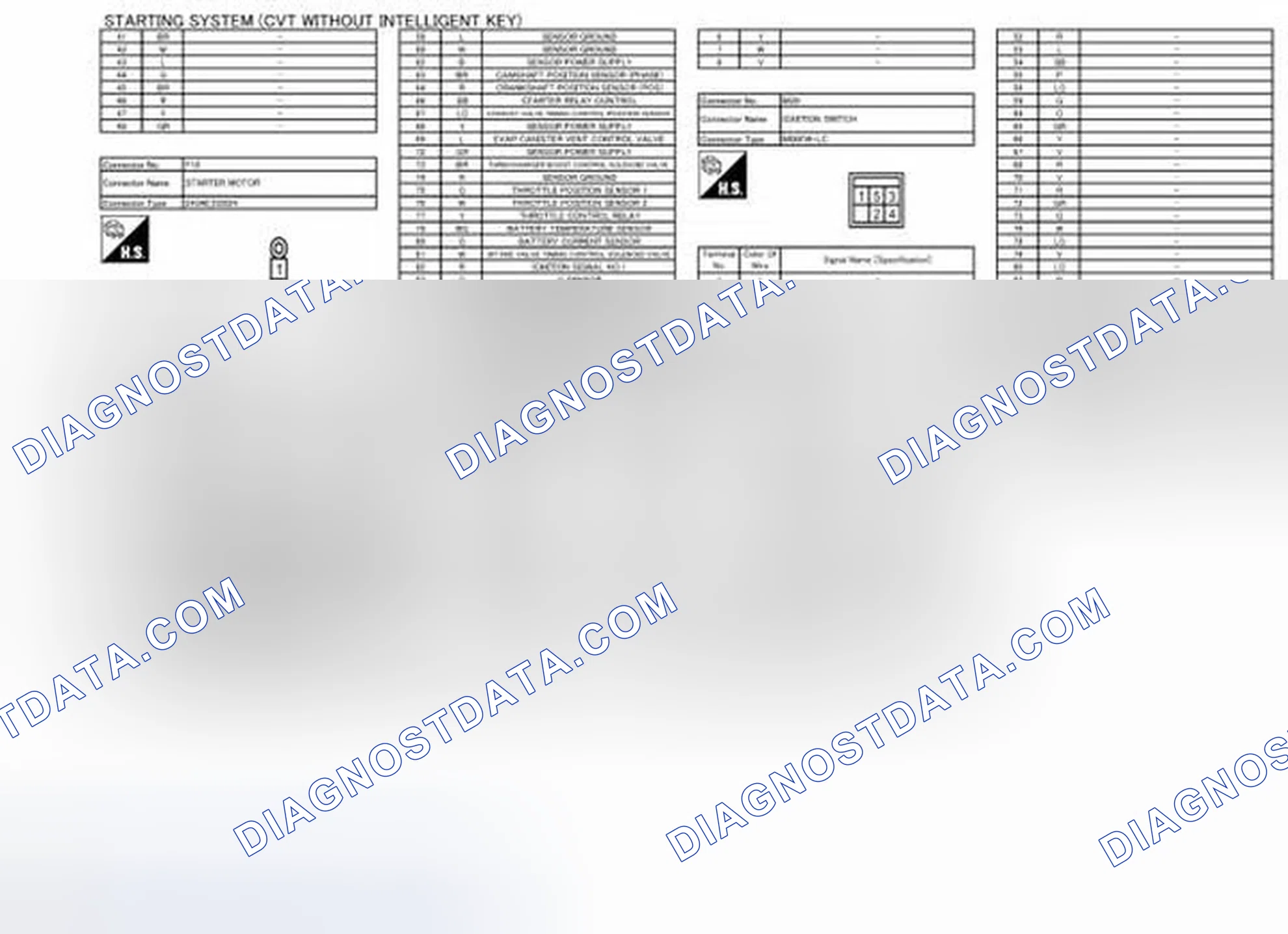 Scheme 22