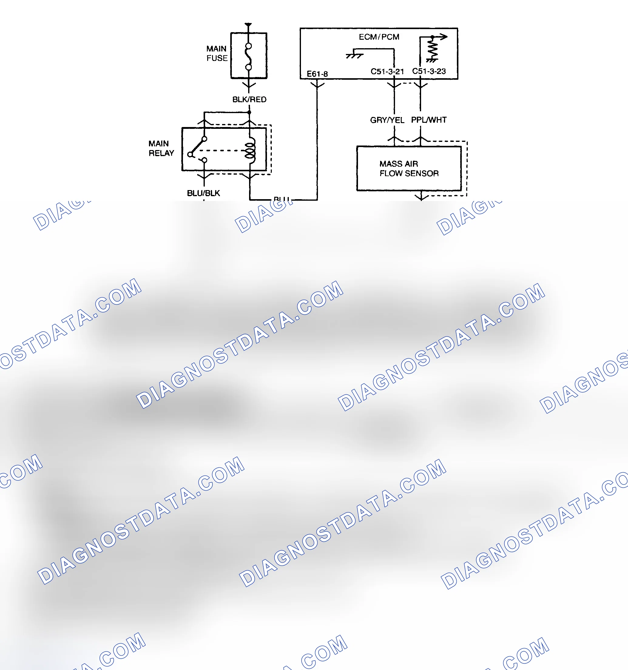 Scheme 107: Diagnostic Procedures